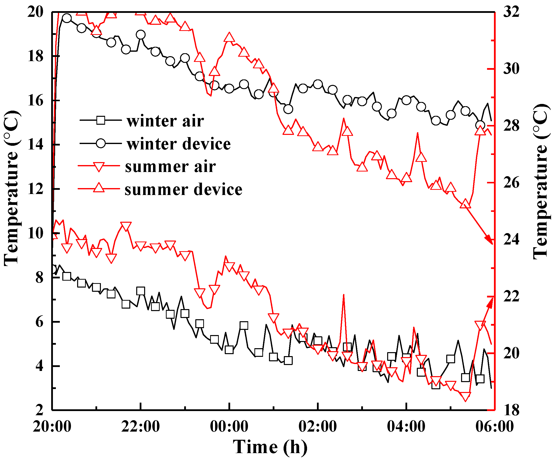 Energies 13 00106 g022 Energies 13 00106 g022
