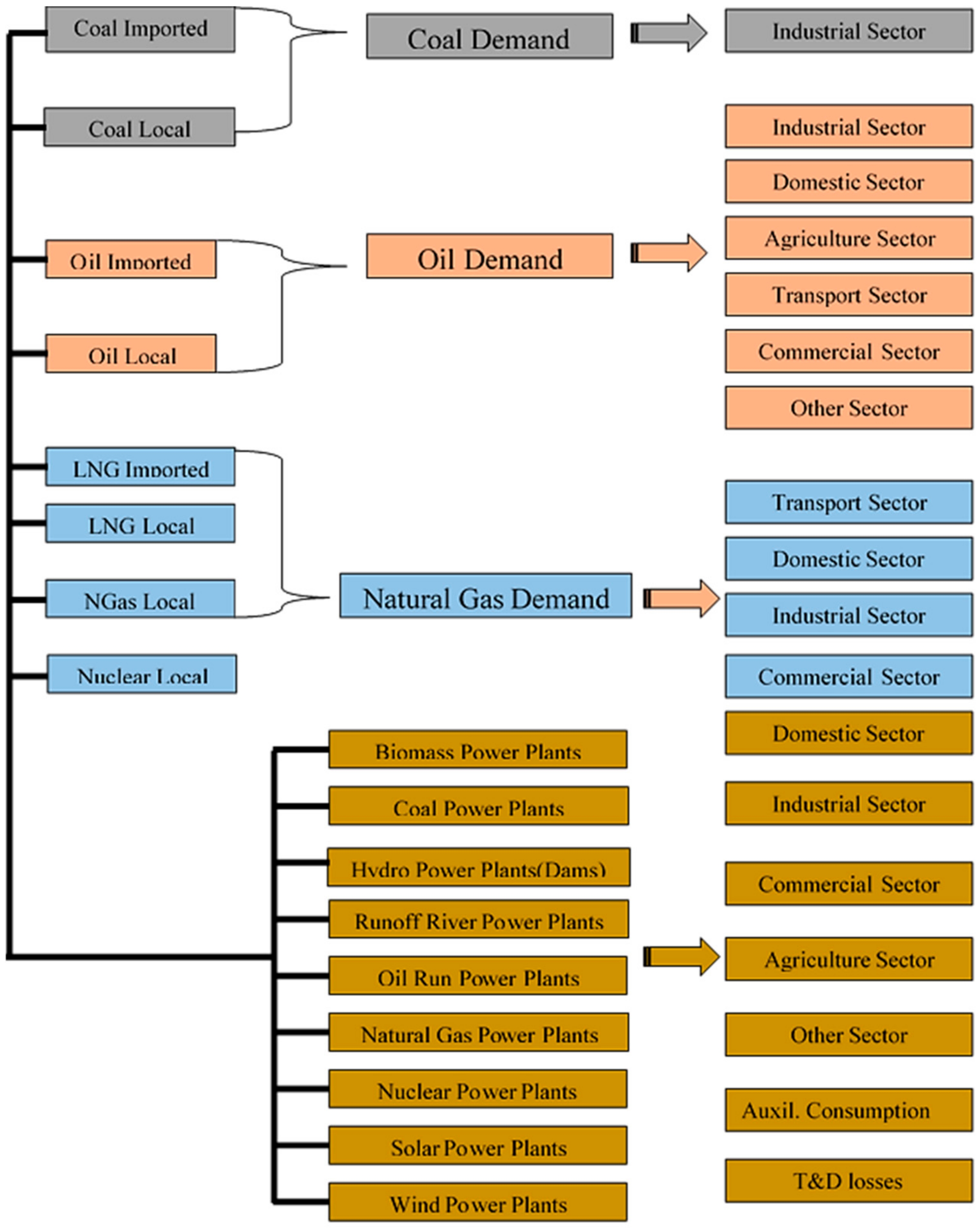 Energies 13 00108 g005