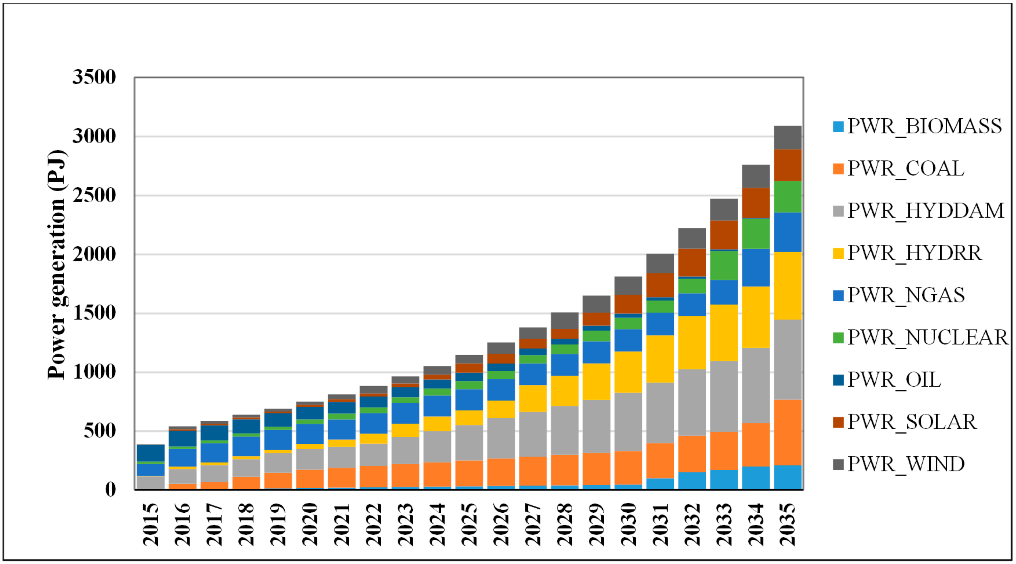 Energies 13 00108 g006