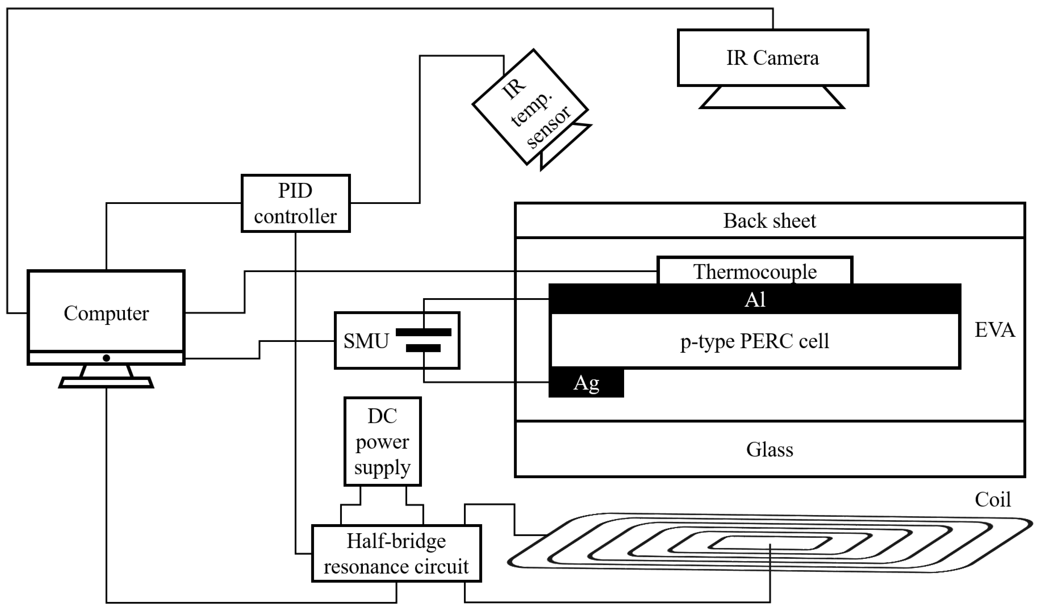 Energies 13 00110 g001