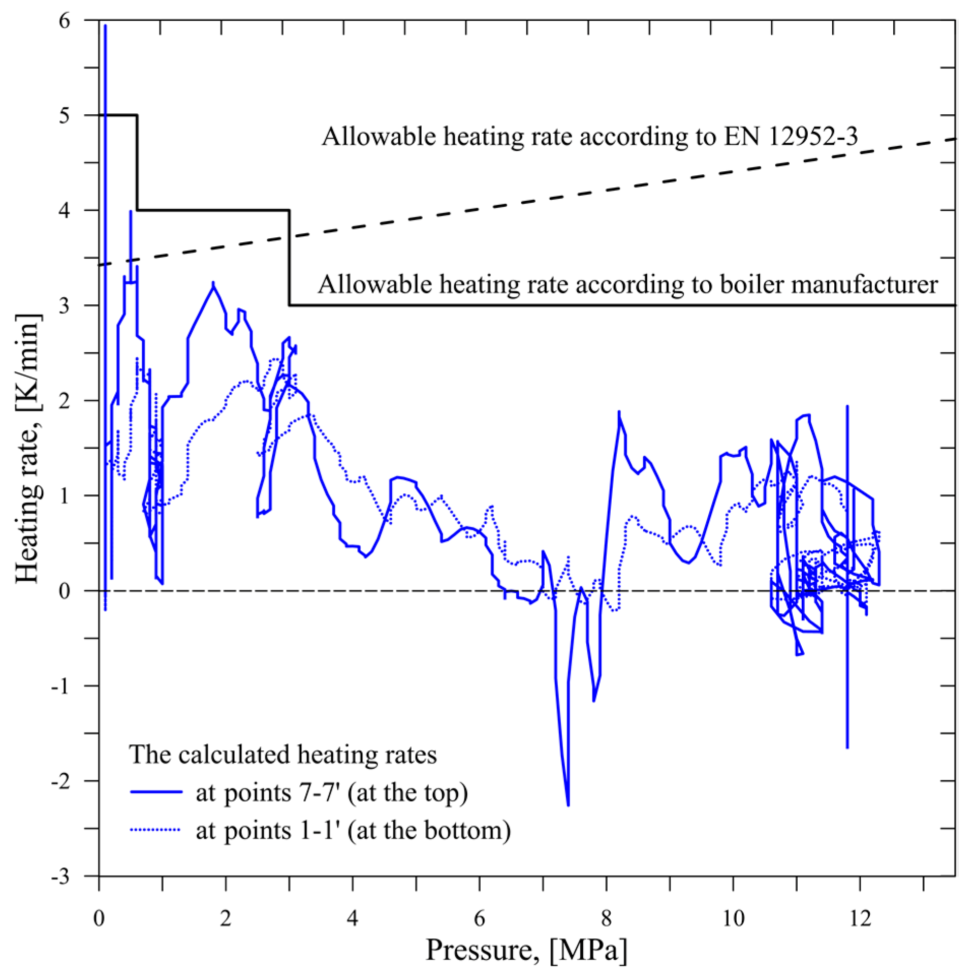 Heating rate dimensions. Energy analysis. Methane prices. Heating rate dimensions. Heating rate.
