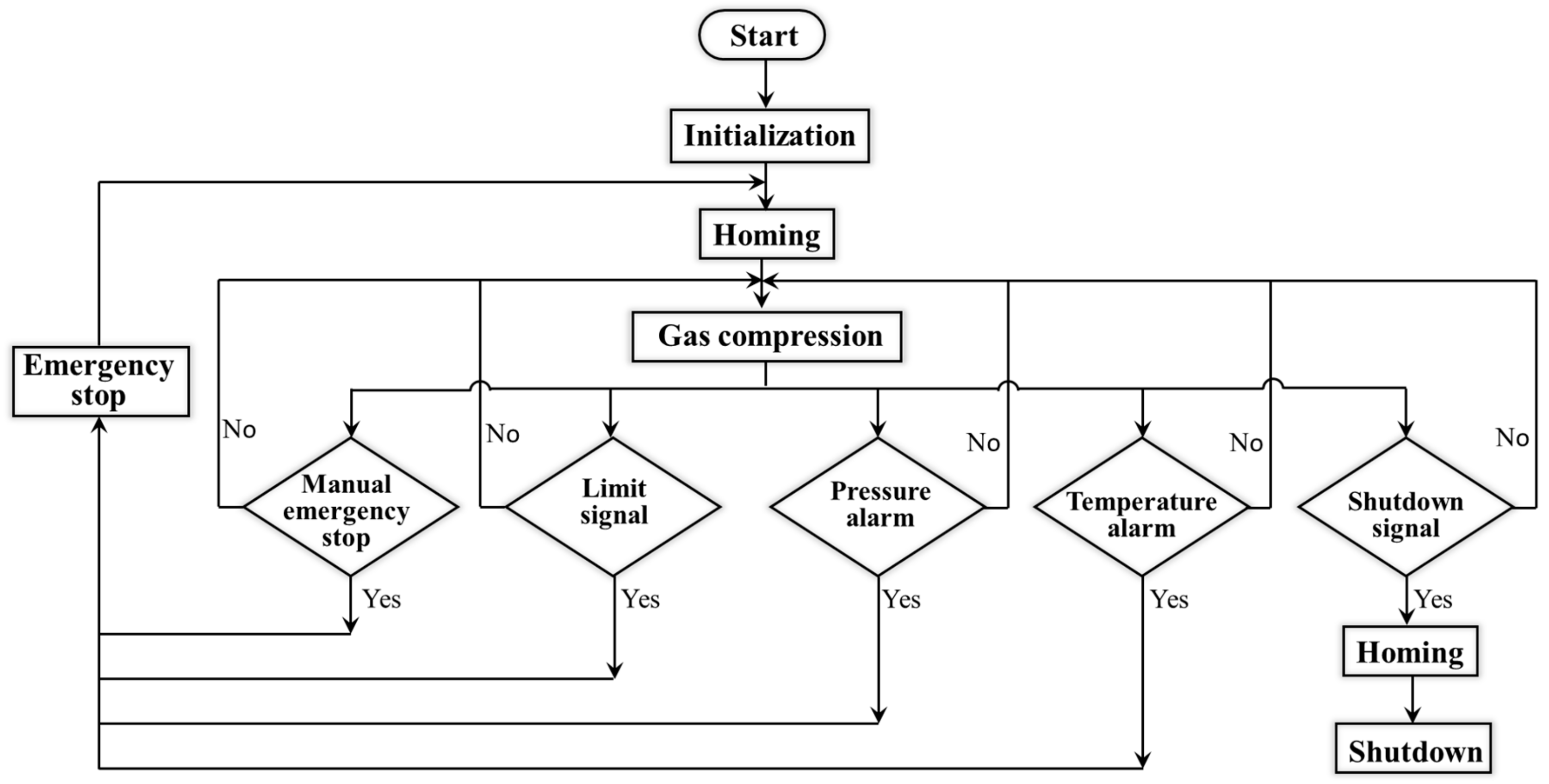 Energies 13 00112 g010