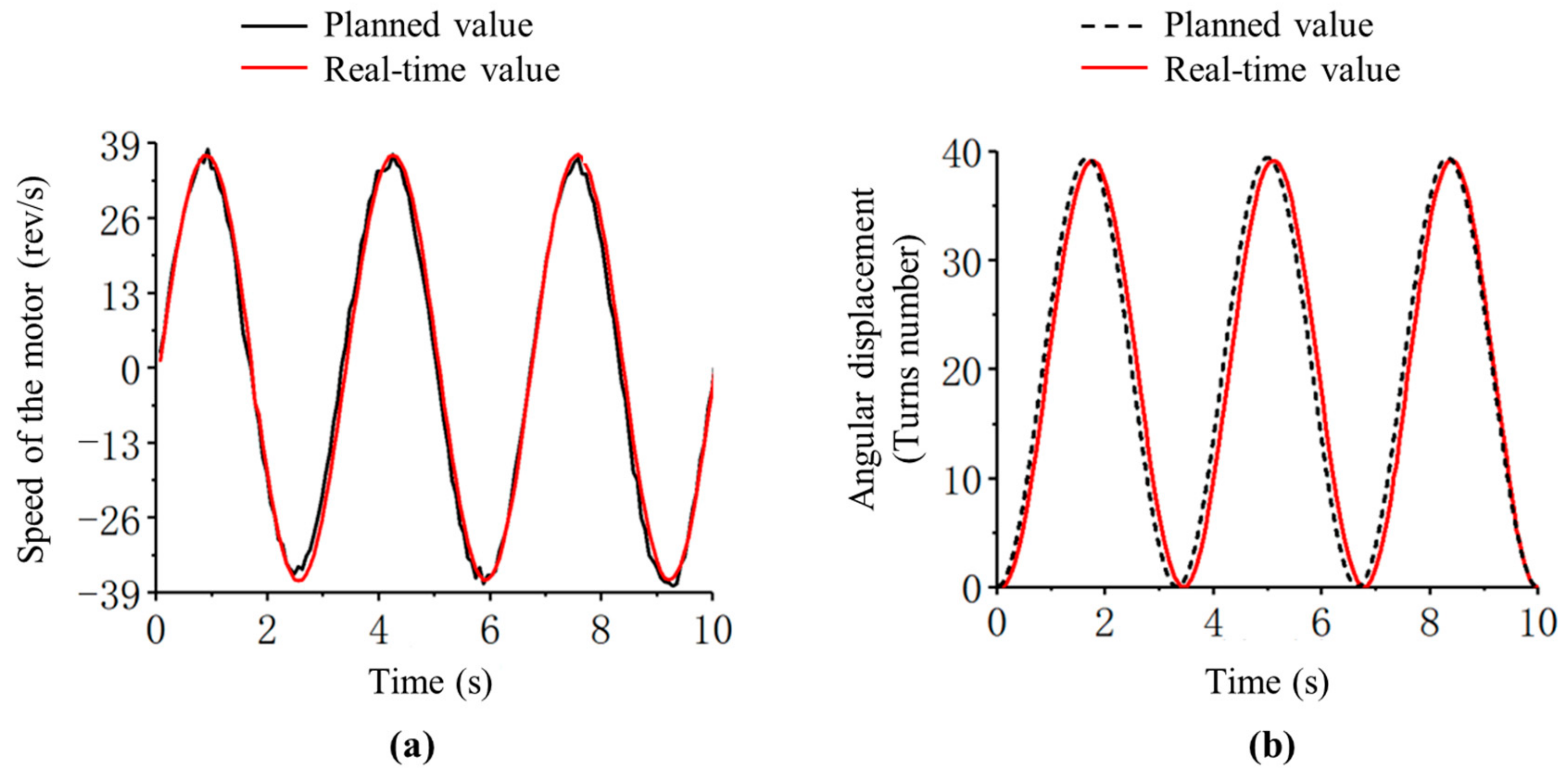 Energies 13 00112 g014