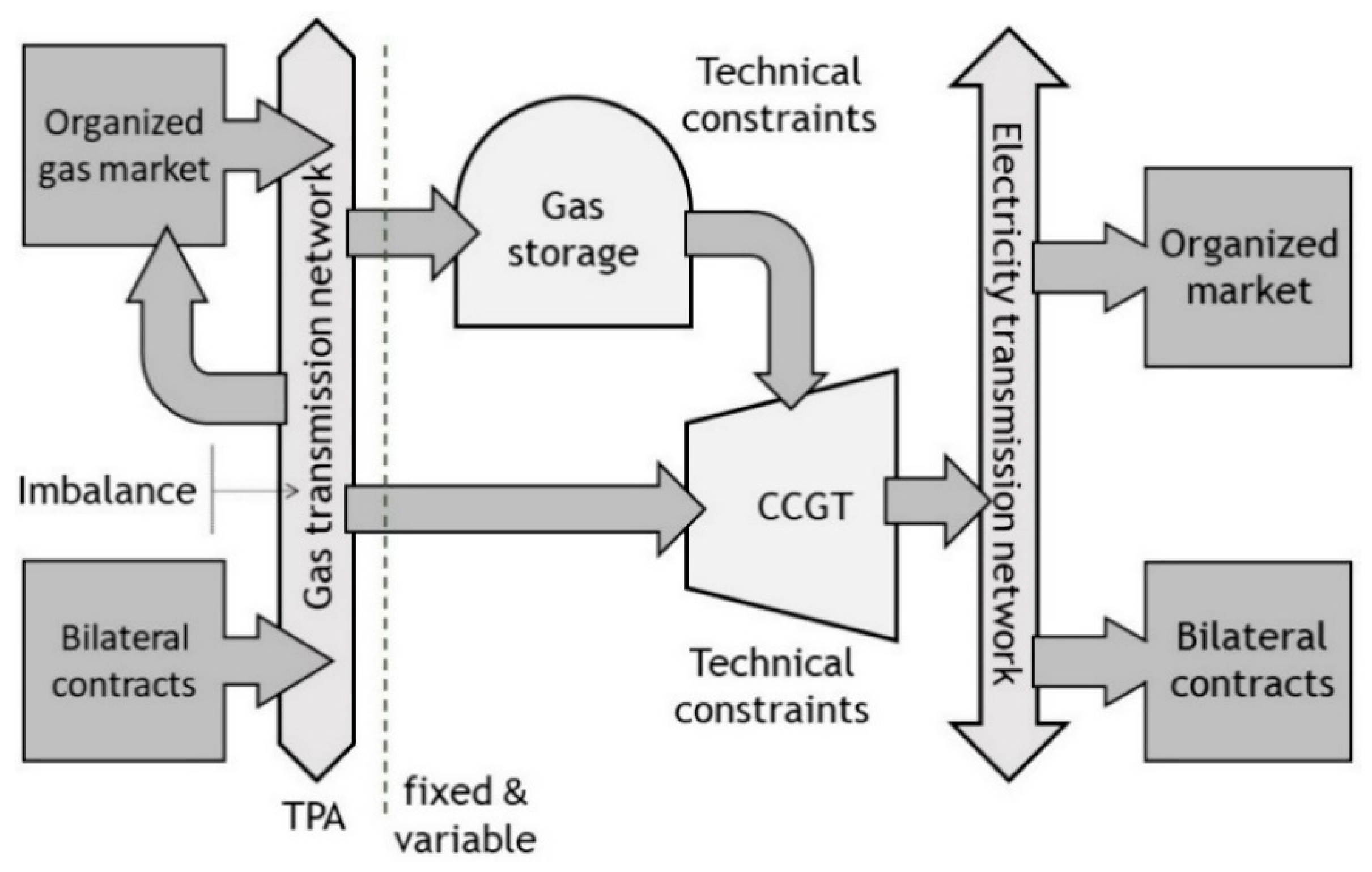 Energies 13 00113 g002
