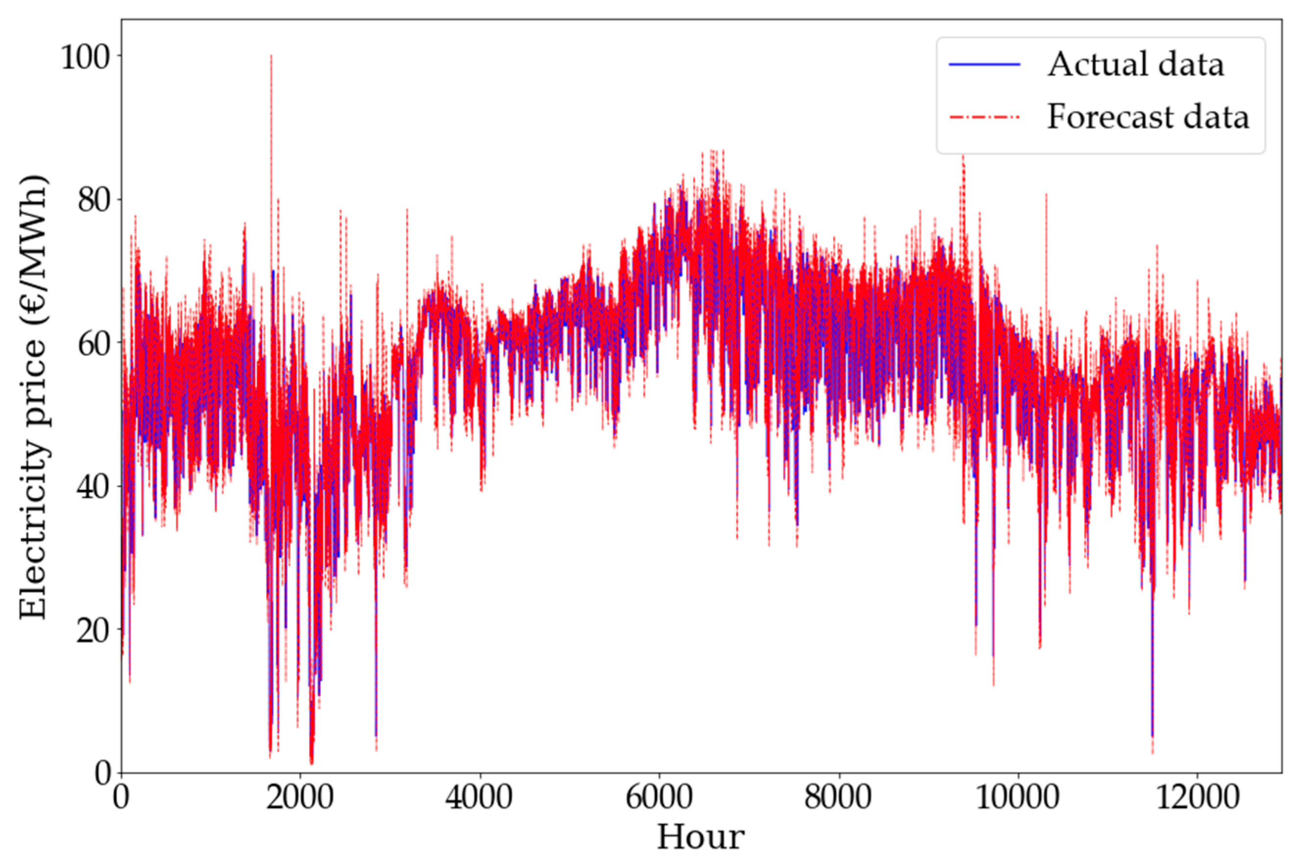 Energies 13 00113 g006