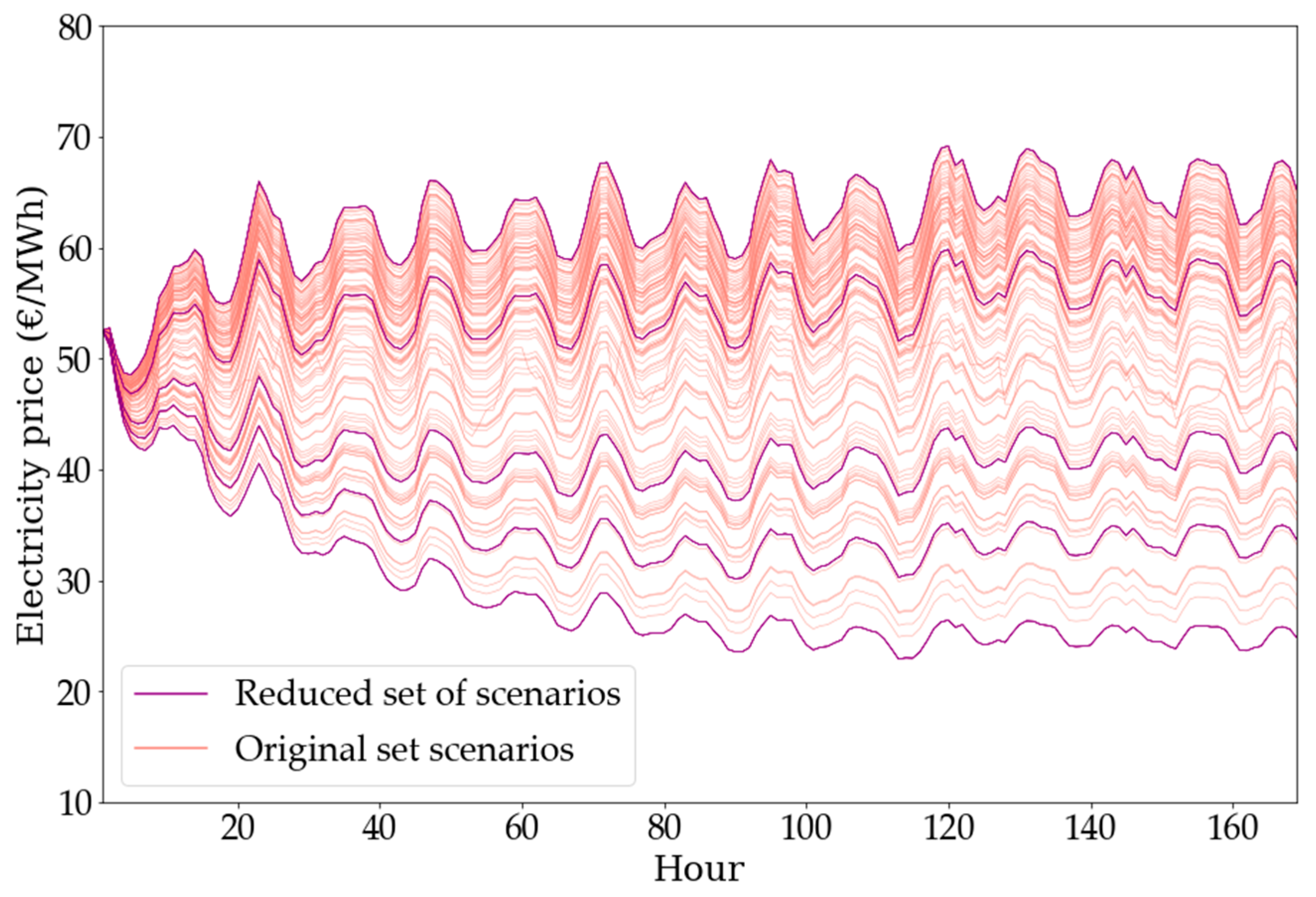 Energies 13 00113 g008