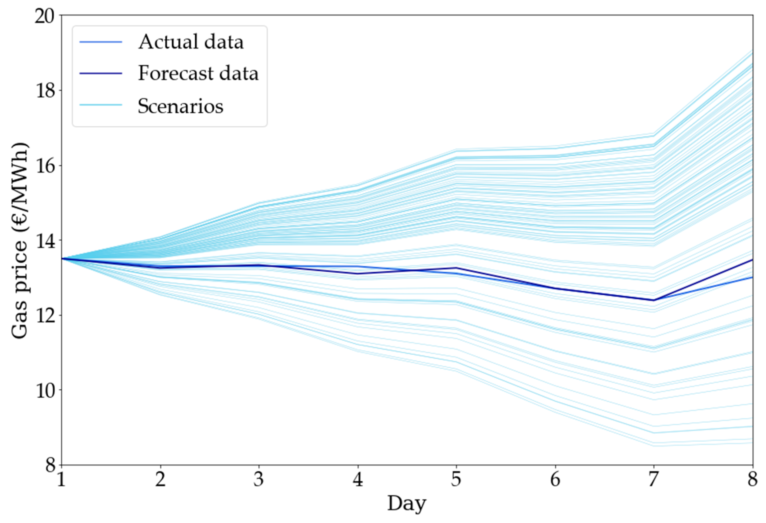 Energies 13 00113 g010