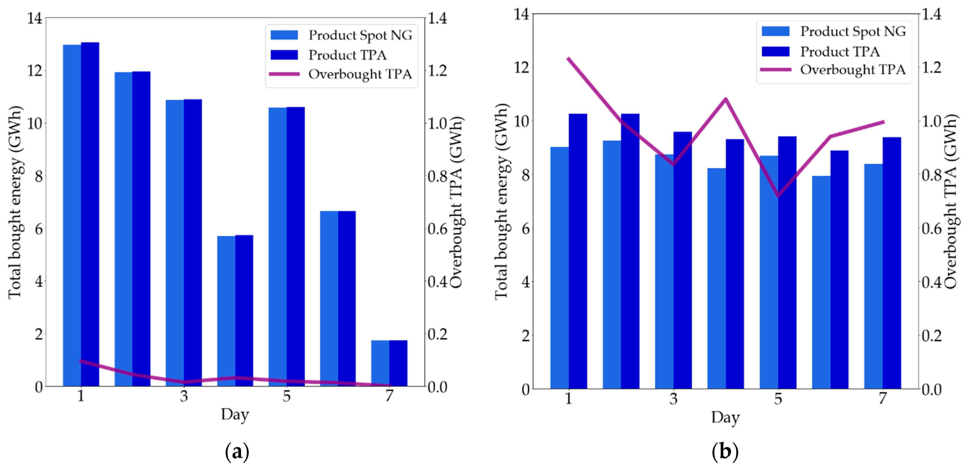 Energies 13 00113 g014