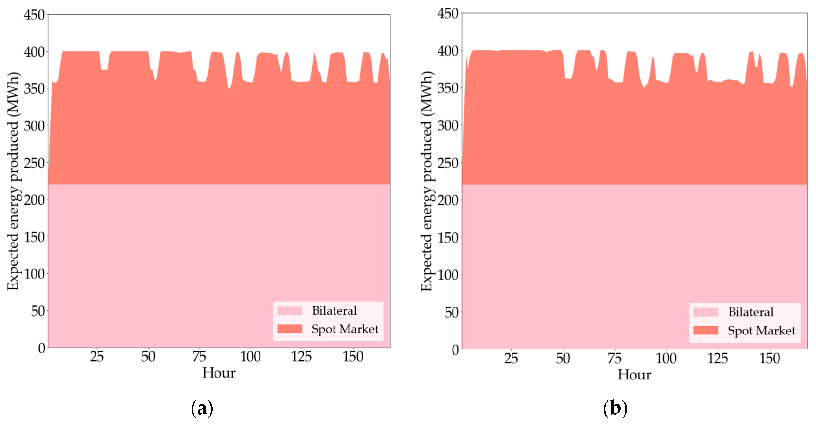 Energies 13 00113 g016