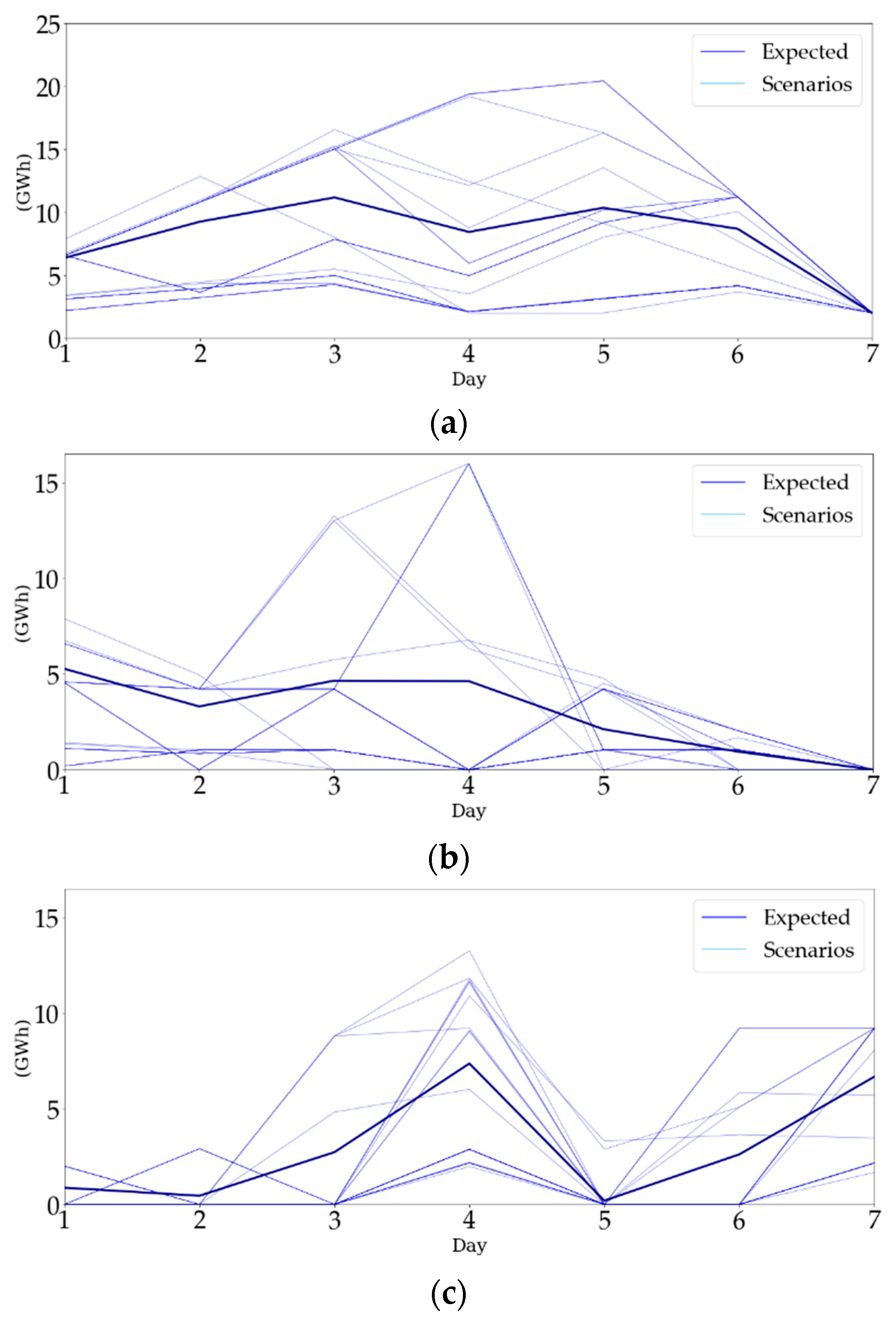 Energies 13 00113 g017