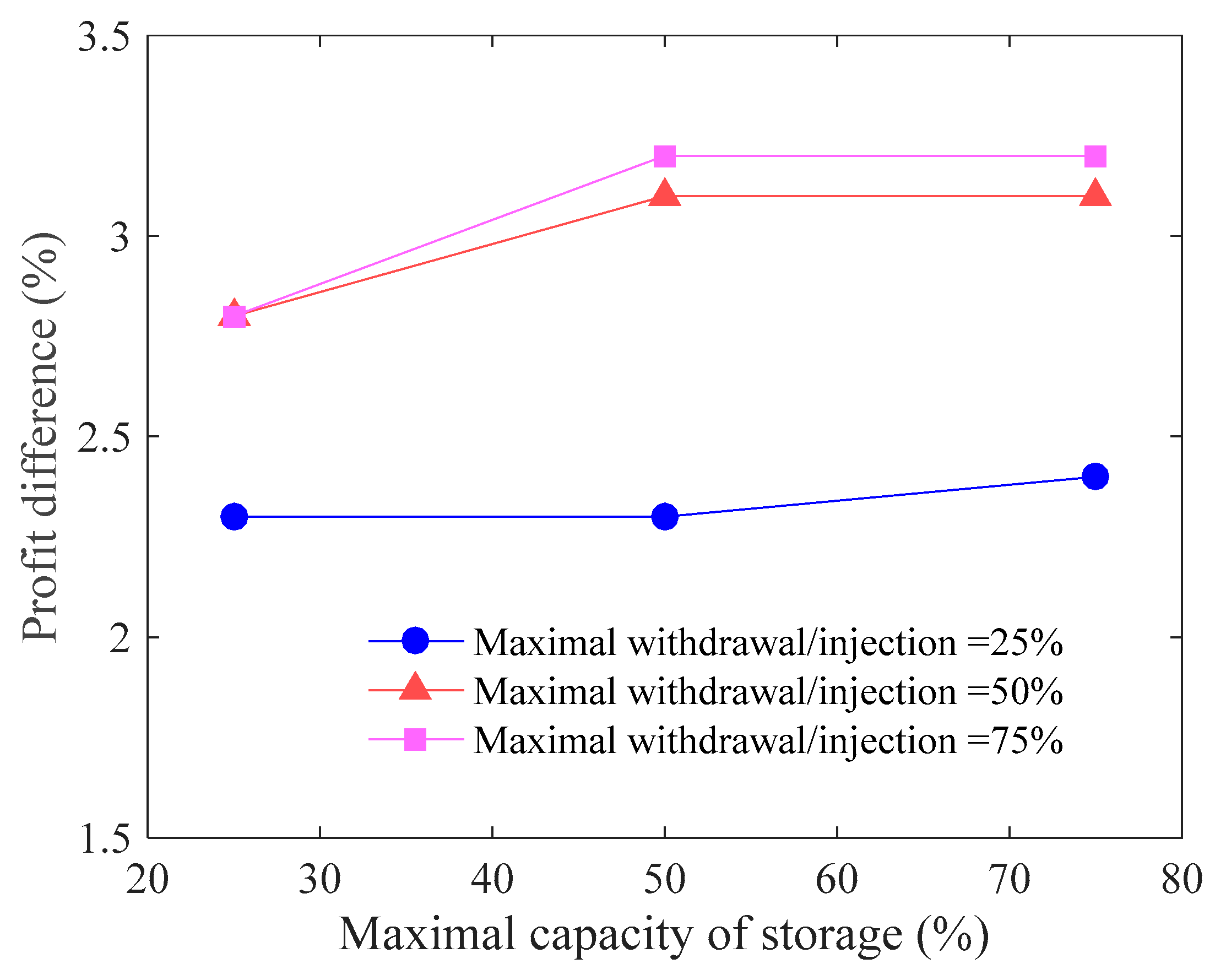 Energies 13 00113 g018