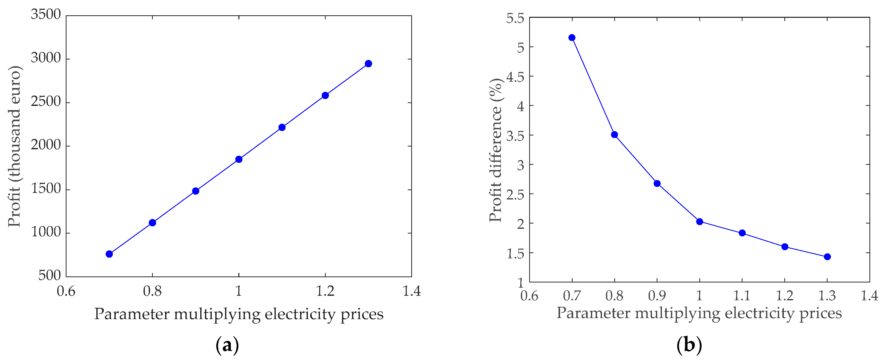 Energies 13 00113 g019