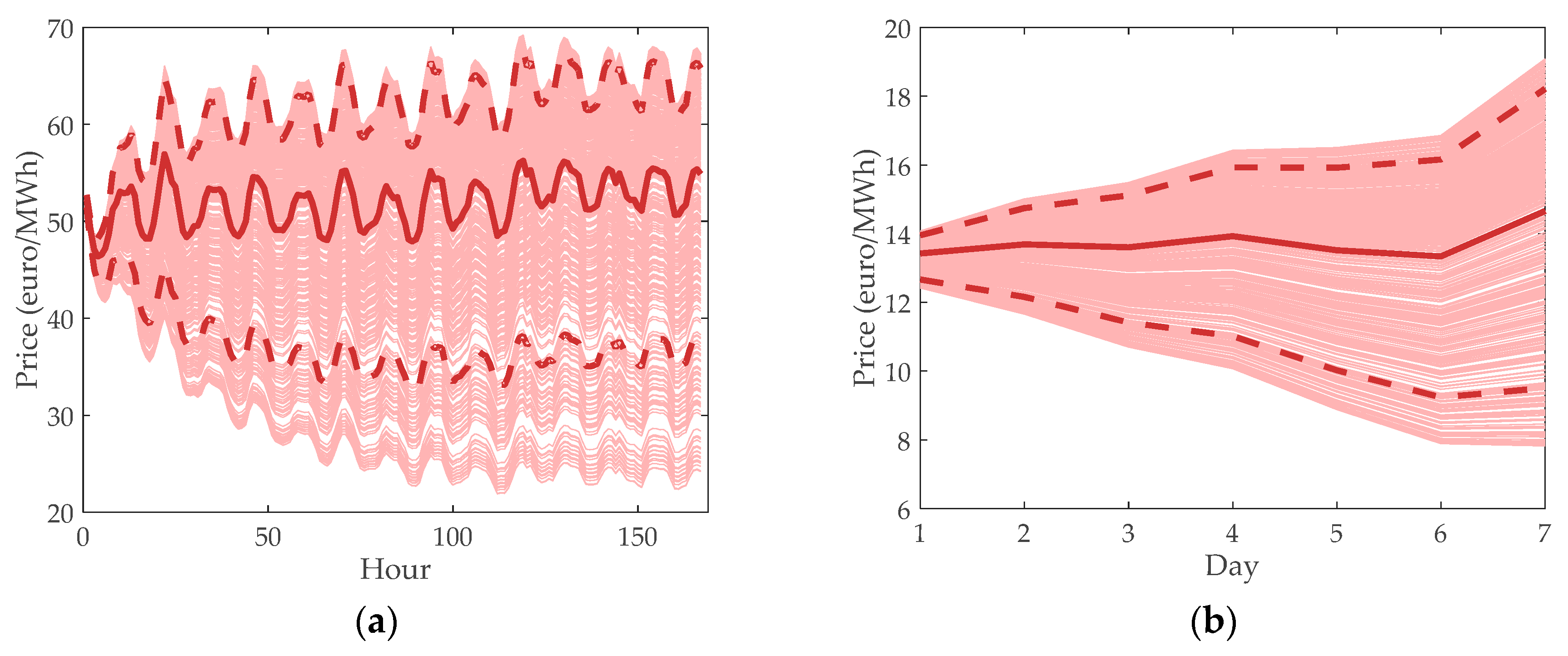 Energies 13 00113 g020