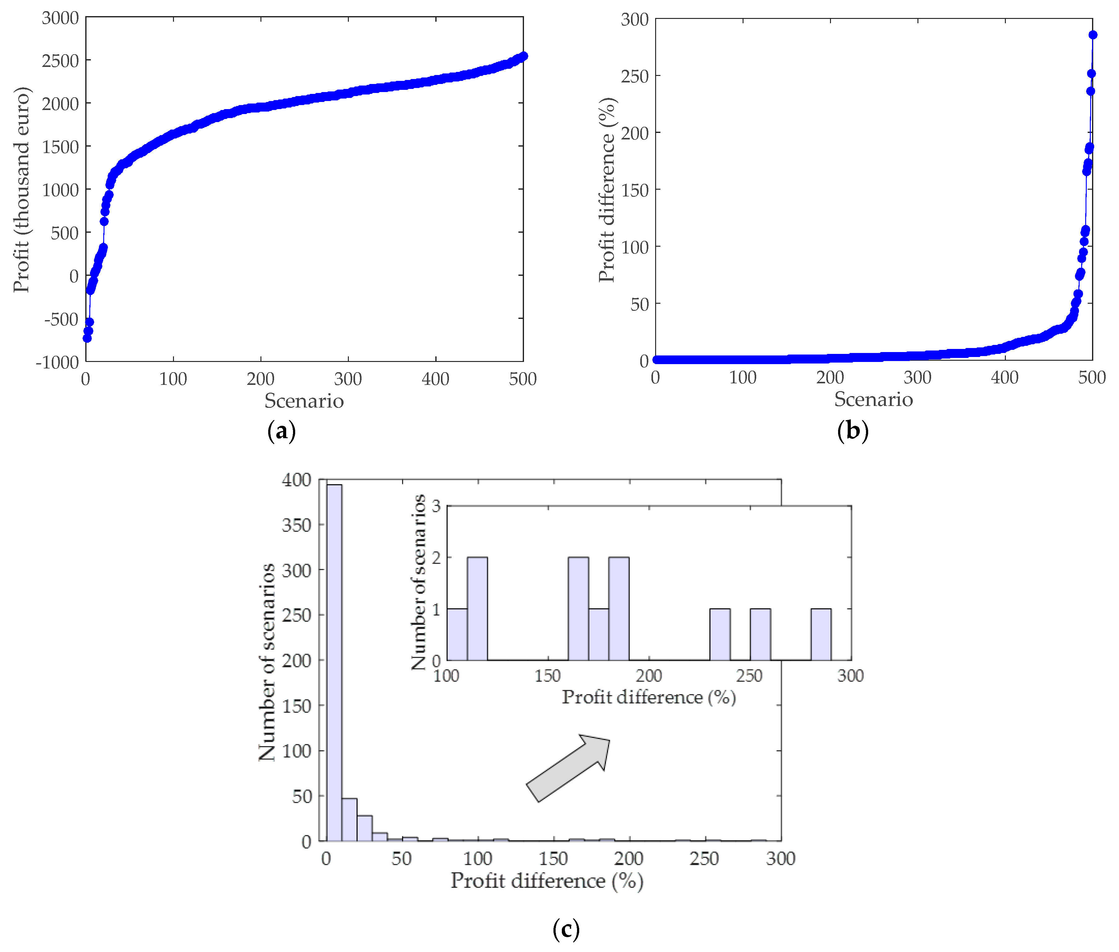 Energies 13 00113 g021