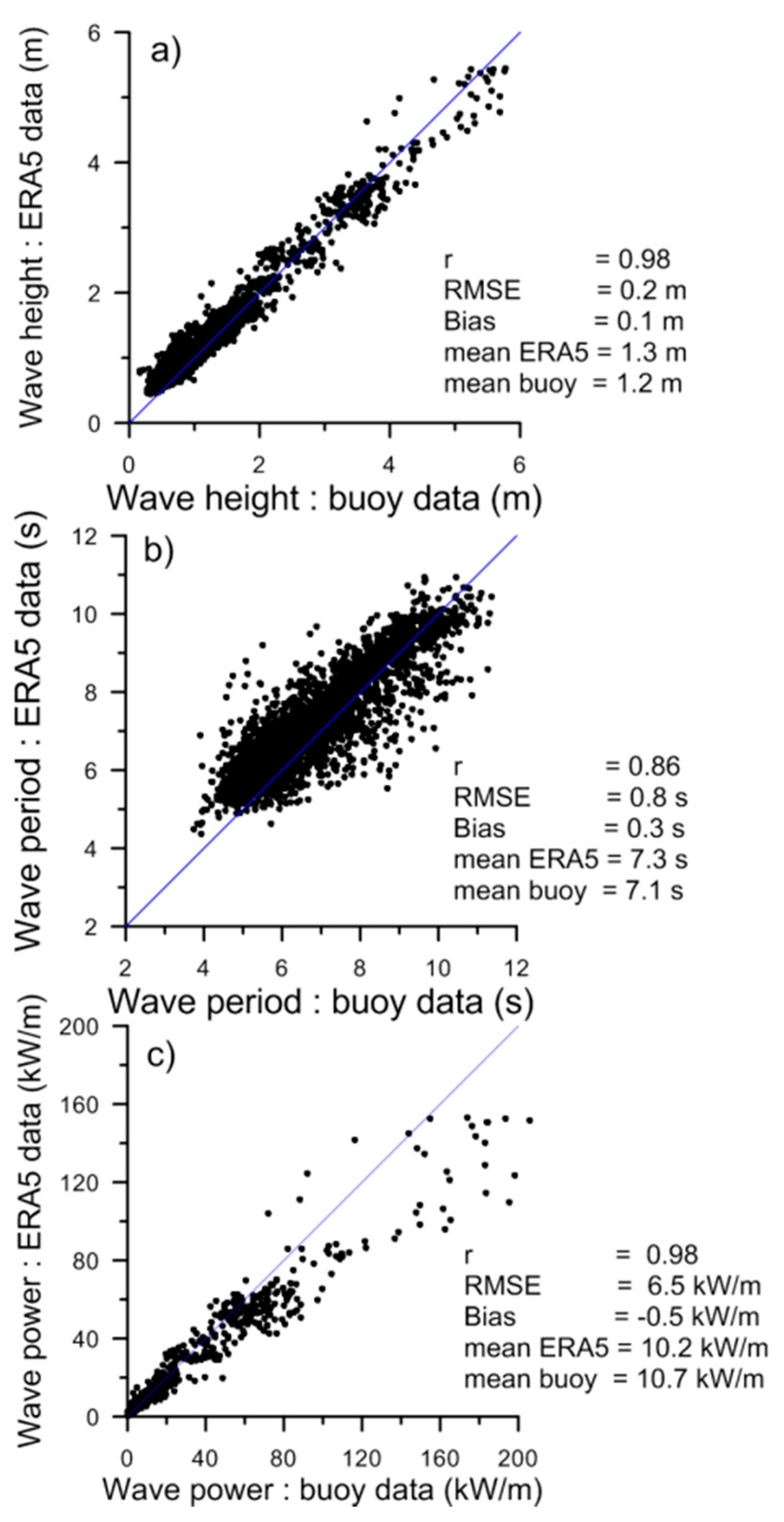 Energies 13 00115 g002 Energies 13 00115 g002