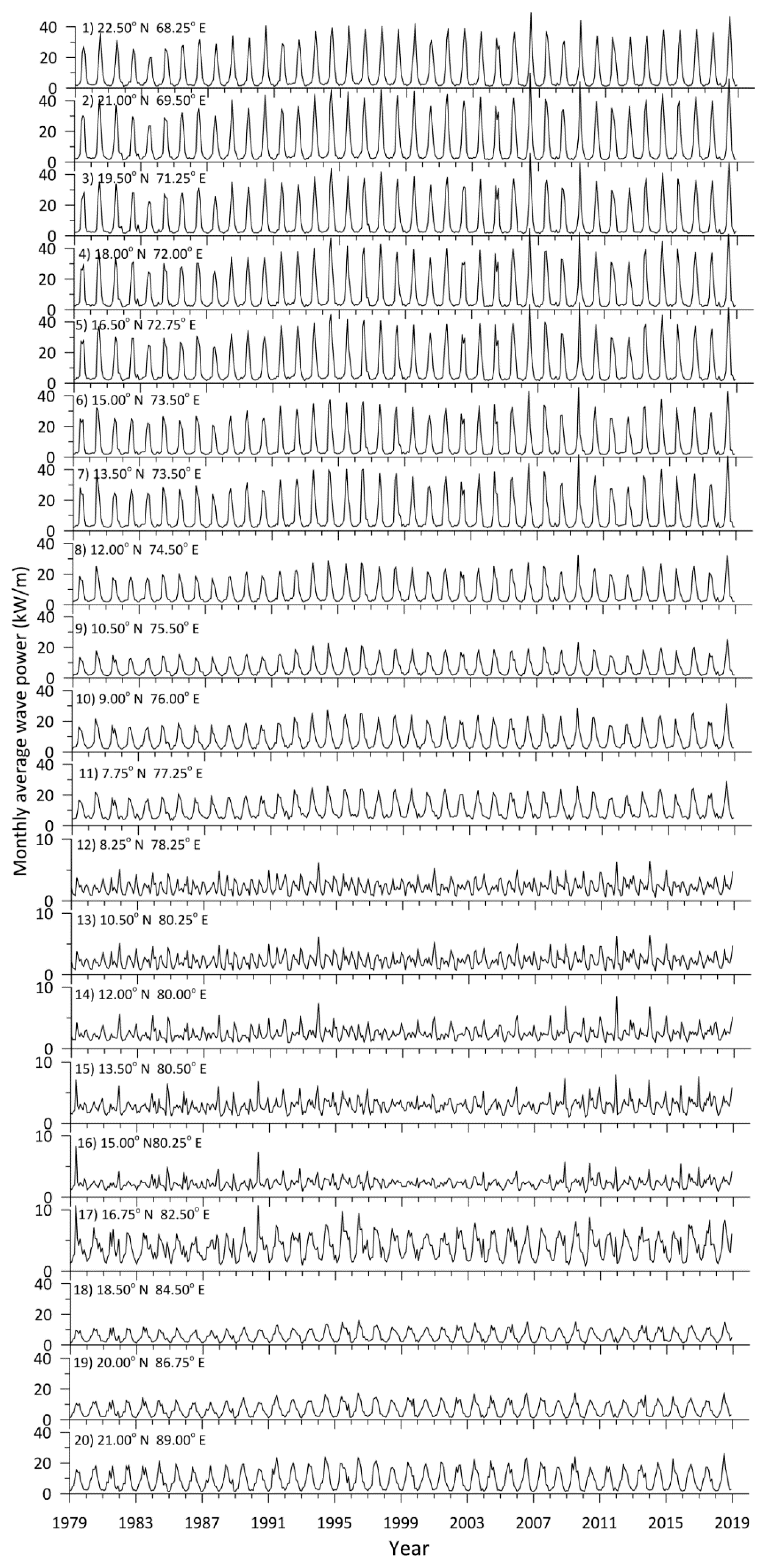 Energies 13 00115 g004 Energies 13 00115 g004