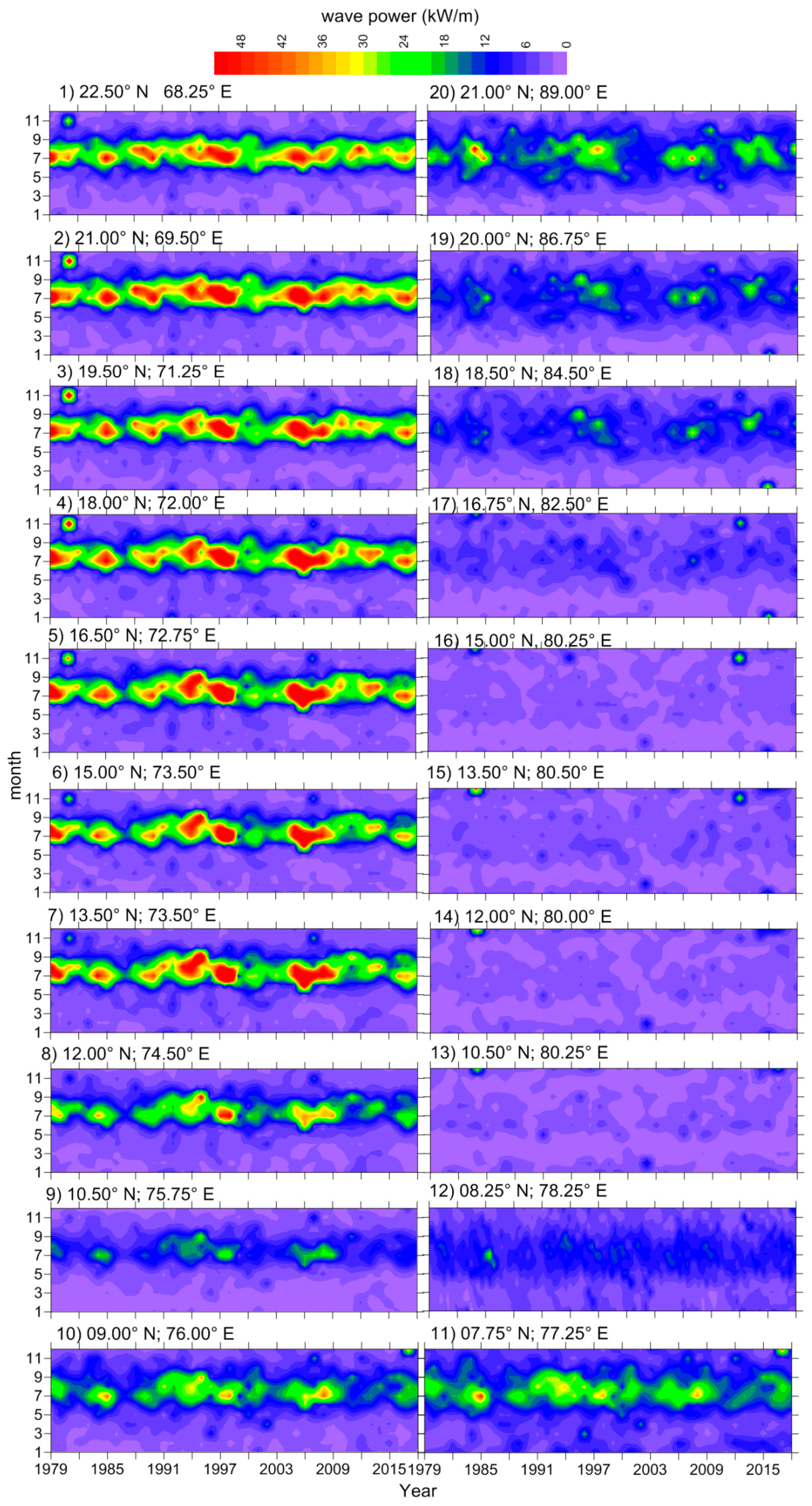 Energies Free Full Text Changes In Wave Energy In The Shelf Seas Of India During The Last 40 Years Based On Era5 Reanalysis Data Html Energies Free Full Text Changes In Wave Energy In The Shelf Seas Of India During The Last 40 Years Based On Era5 Reanalysis Data Html