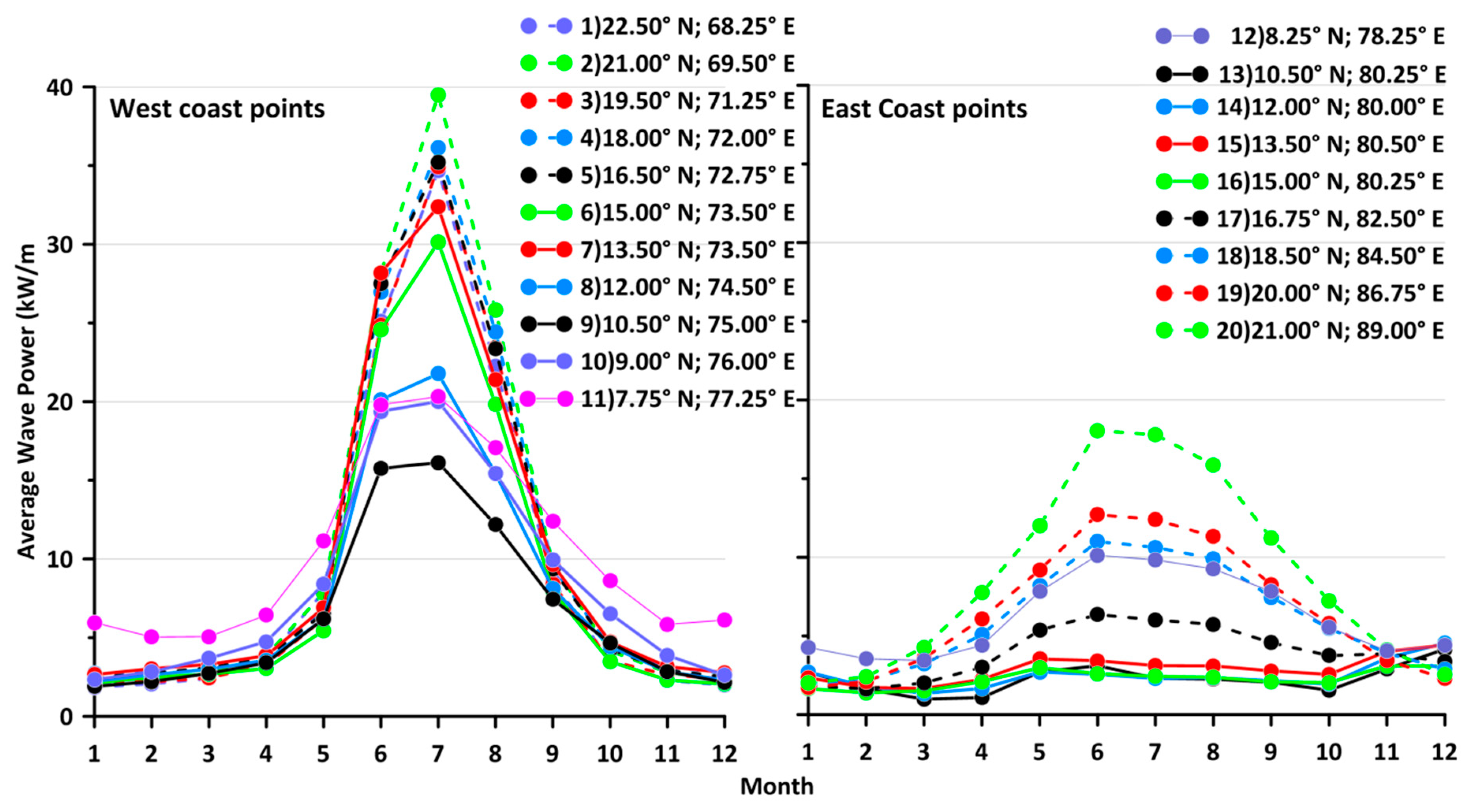 Energies 13 00115 g006 Energies 13 00115 g006