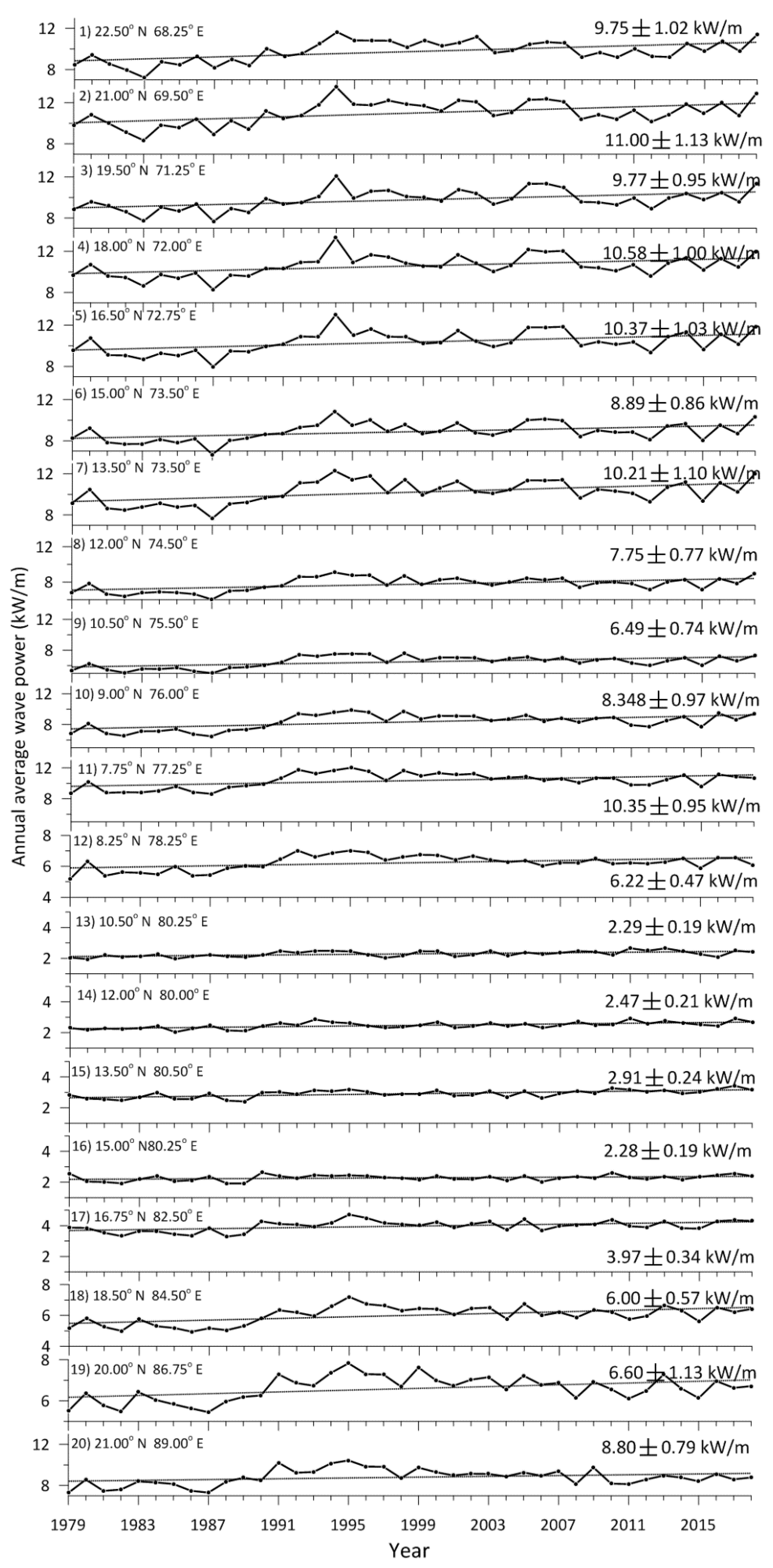 Energies 13 00115 g008 Energies 13 00115 g008