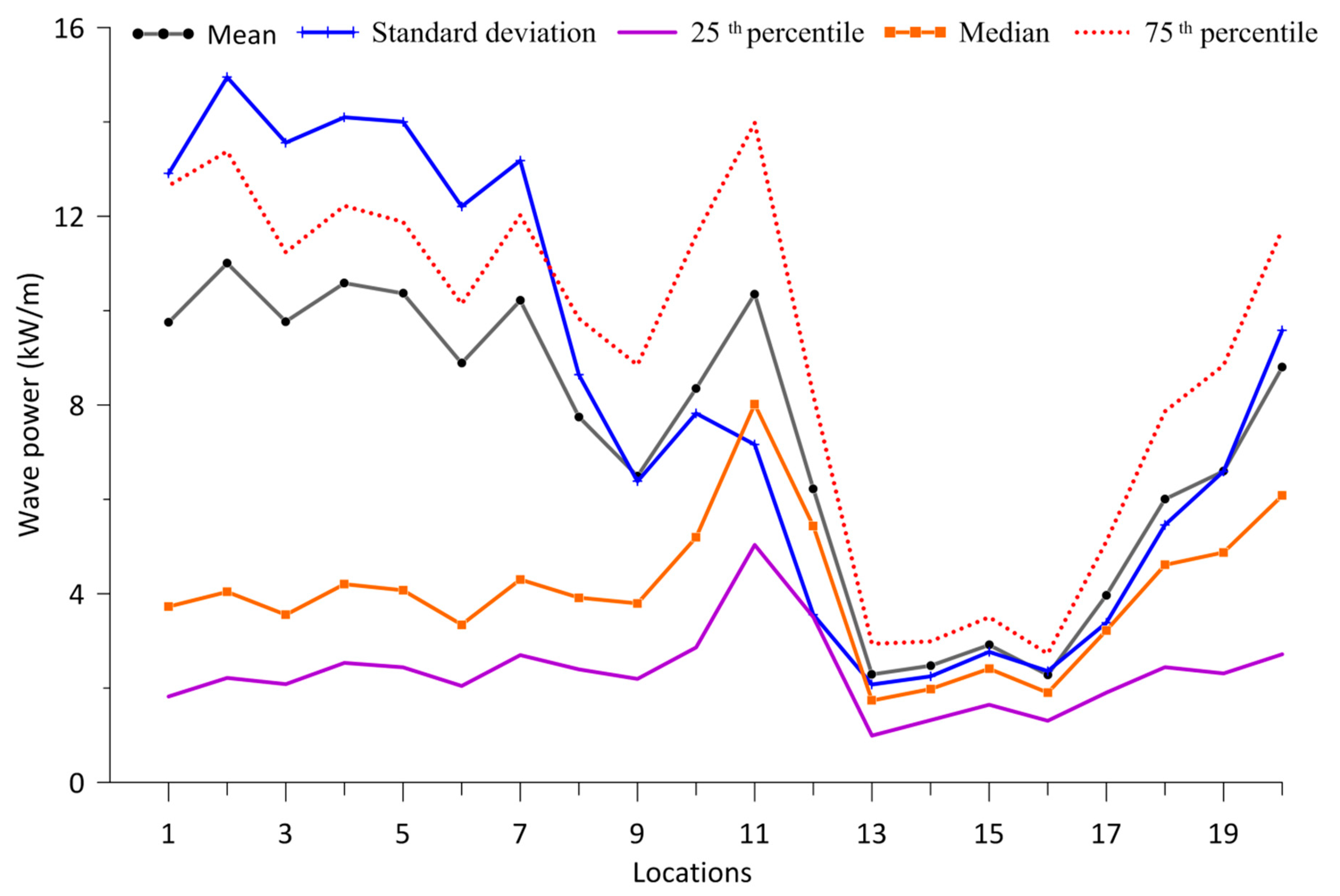 Energies 13 00115 g010 Energies 13 00115 g010