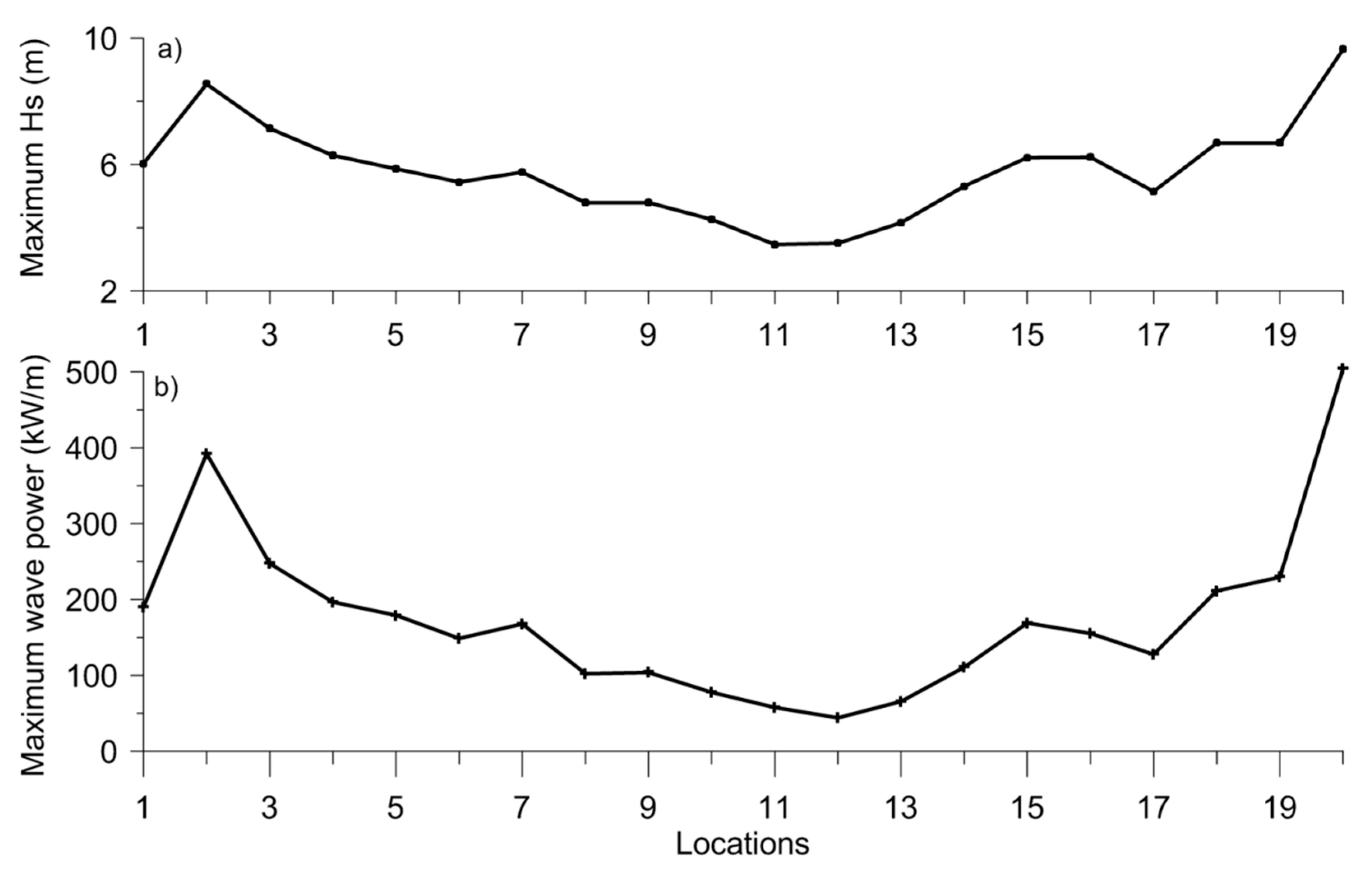 Energies 13 00115 g011 Energies 13 00115 g011
