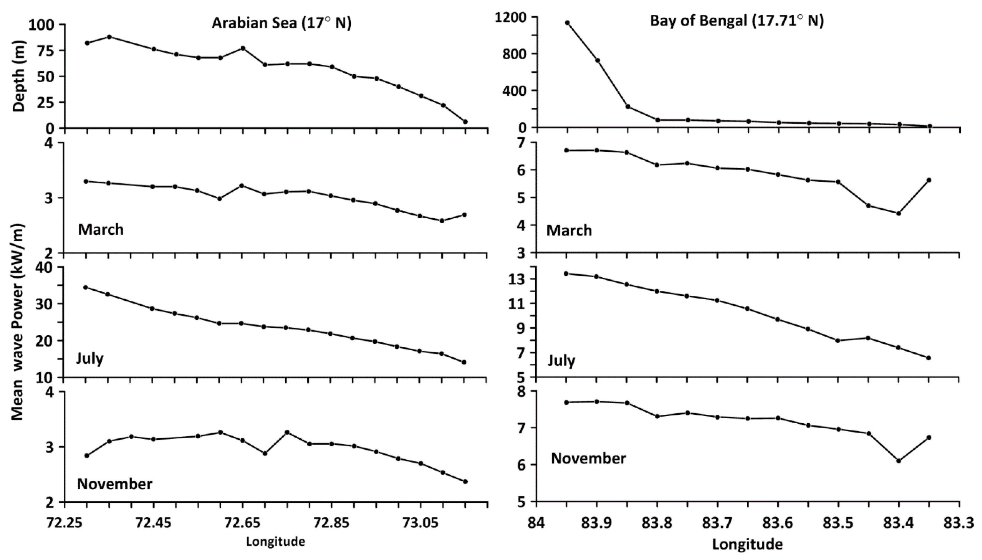 Energies 13 00115 g013 Energies 13 00115 g013