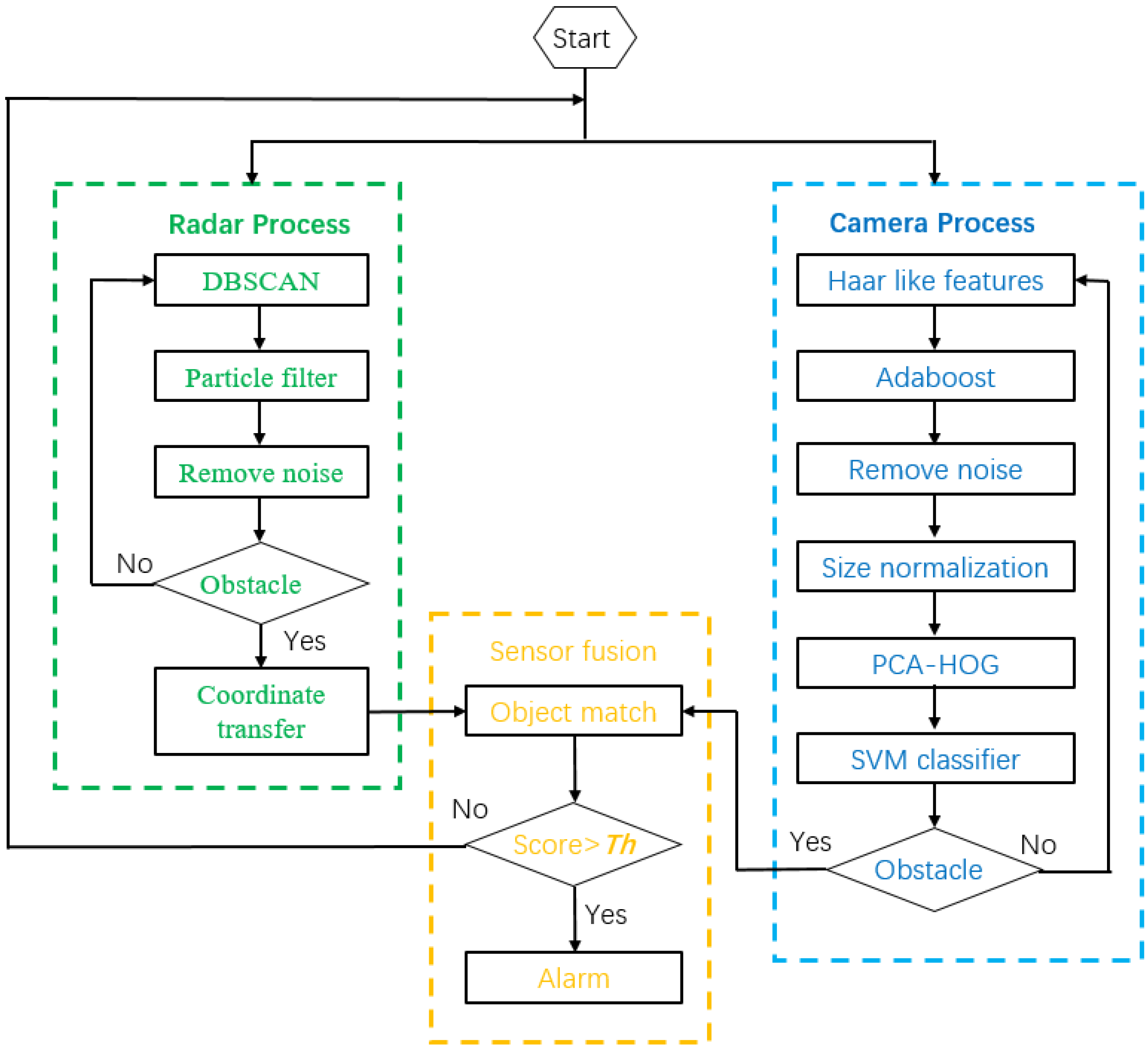 Energies 13 00116 g001