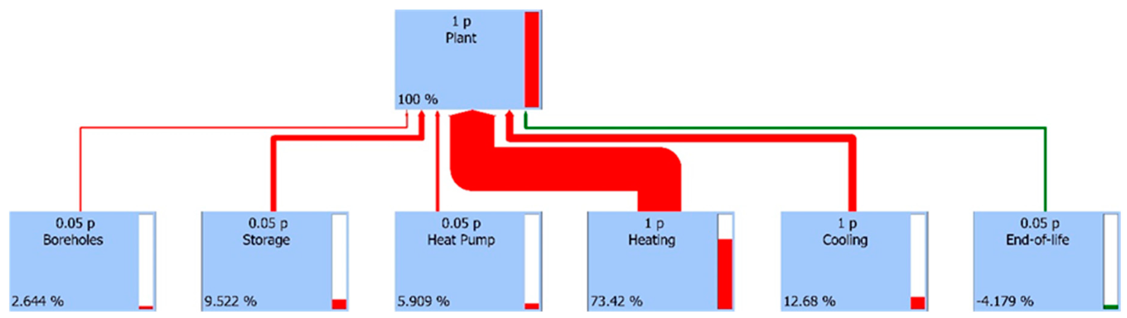 Energies 13 00117 g004