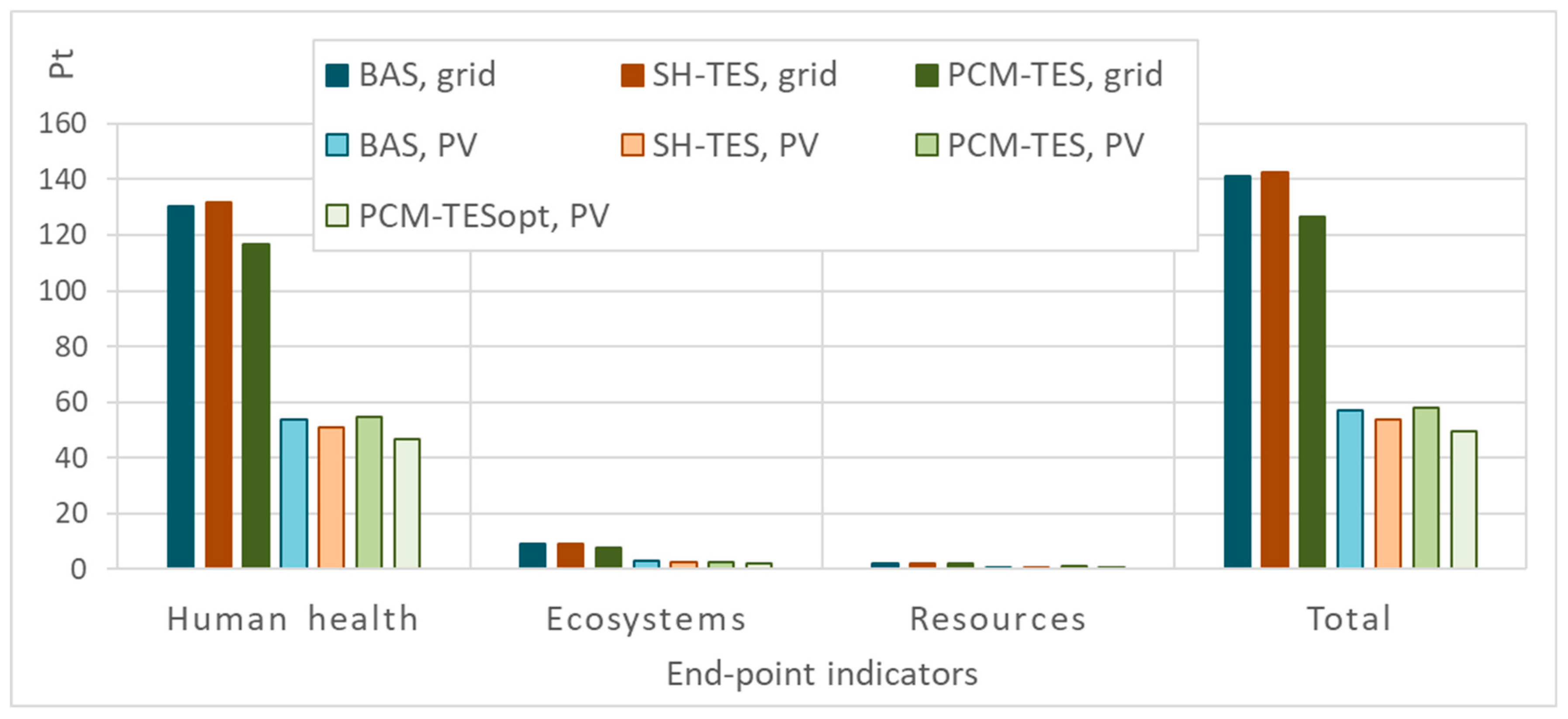 Energies 13 00117 g005