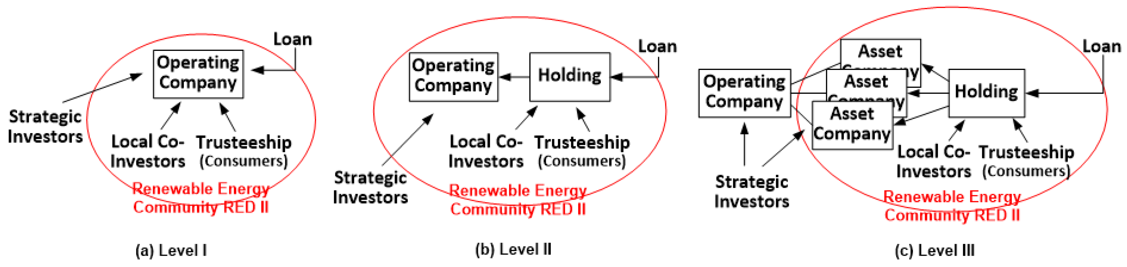 Energies 13 00118 g002 Energies 13 00118 g002