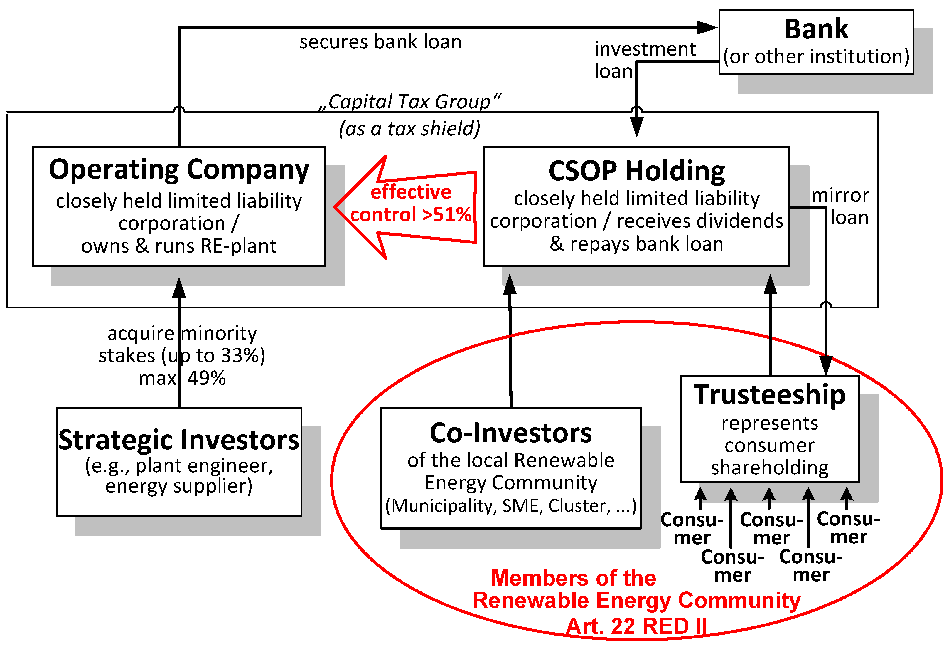 Energies 13 00118 g004 Energies 13 00118 g004