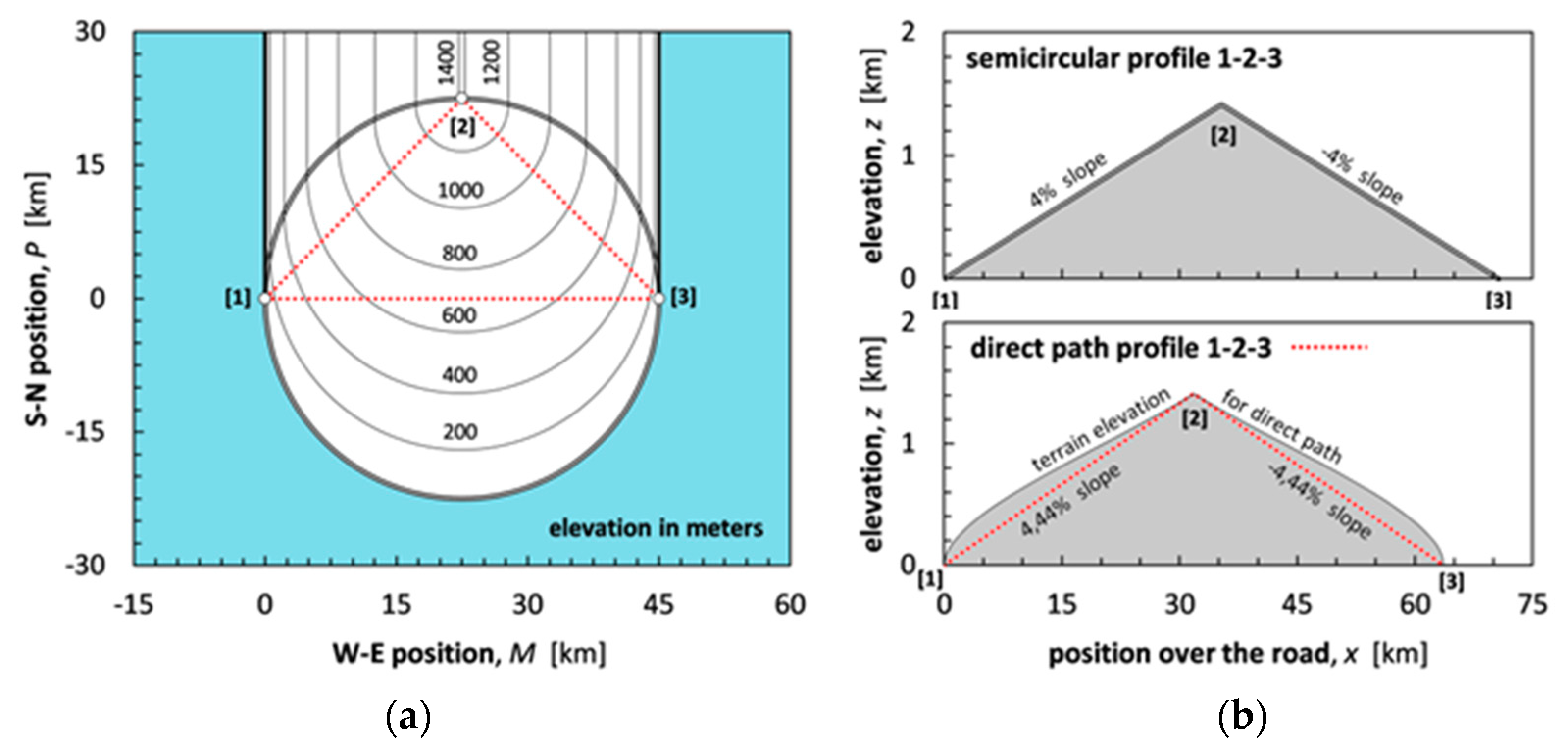 Energies 13 00119 g018