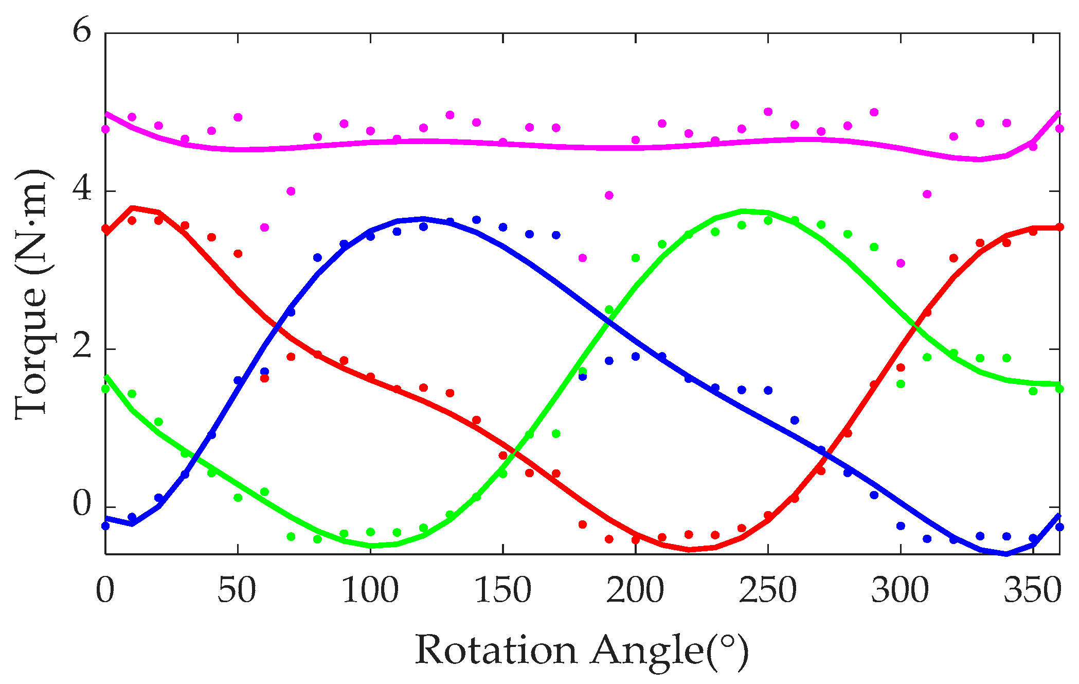 Energies 13 00120 g008