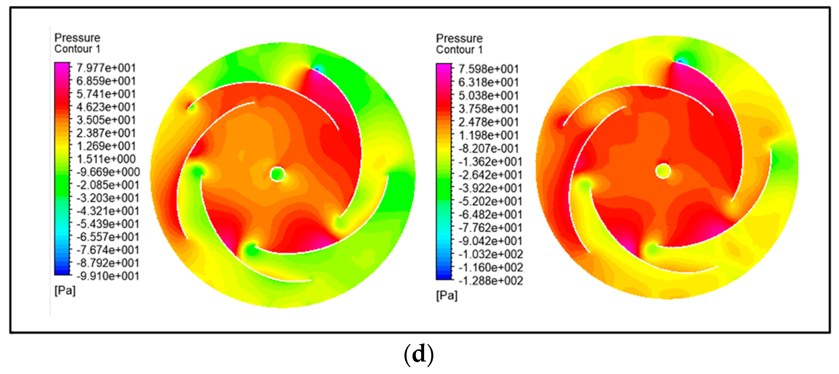 Energies 13 00120 g010b