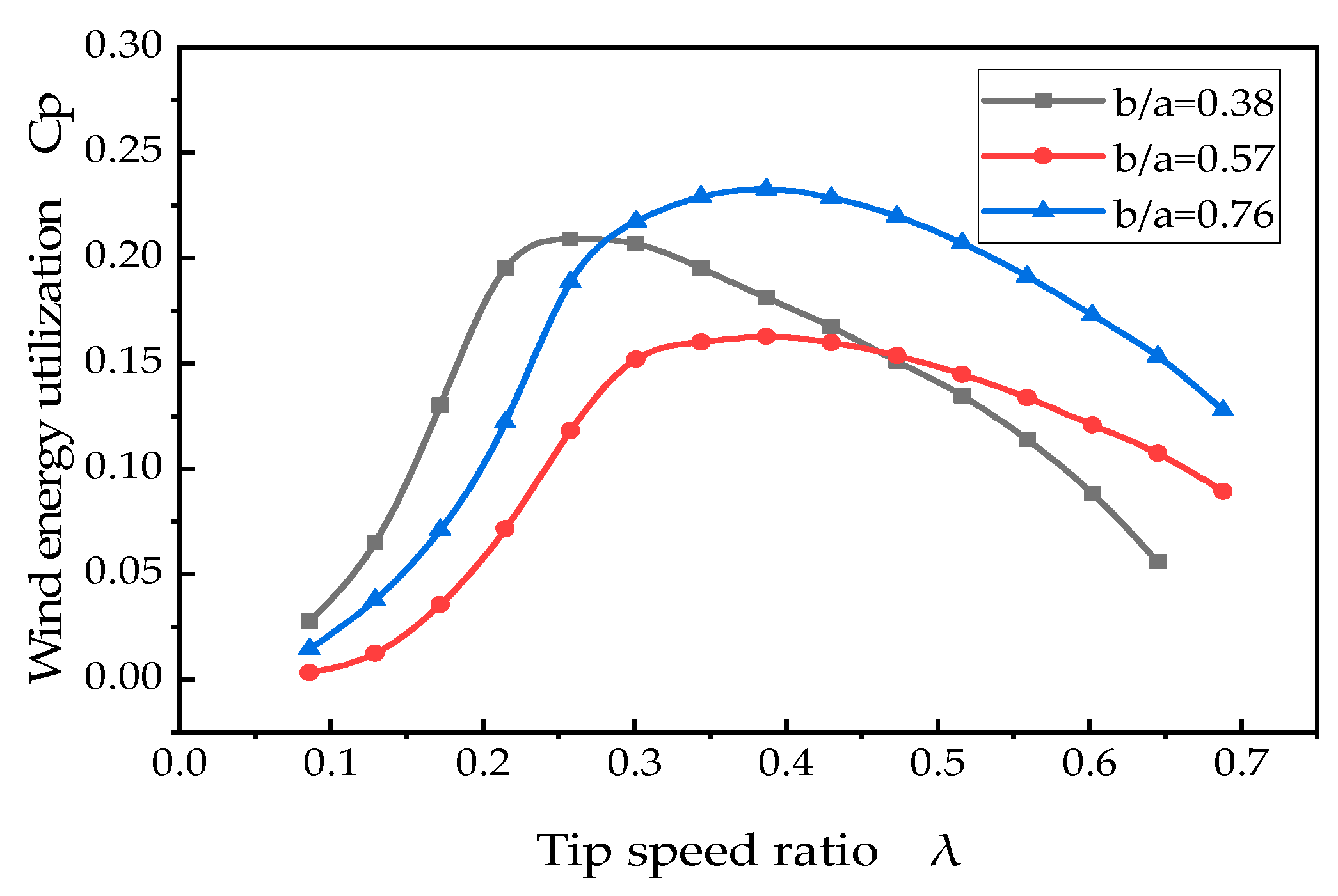 Energies 13 00120 g015