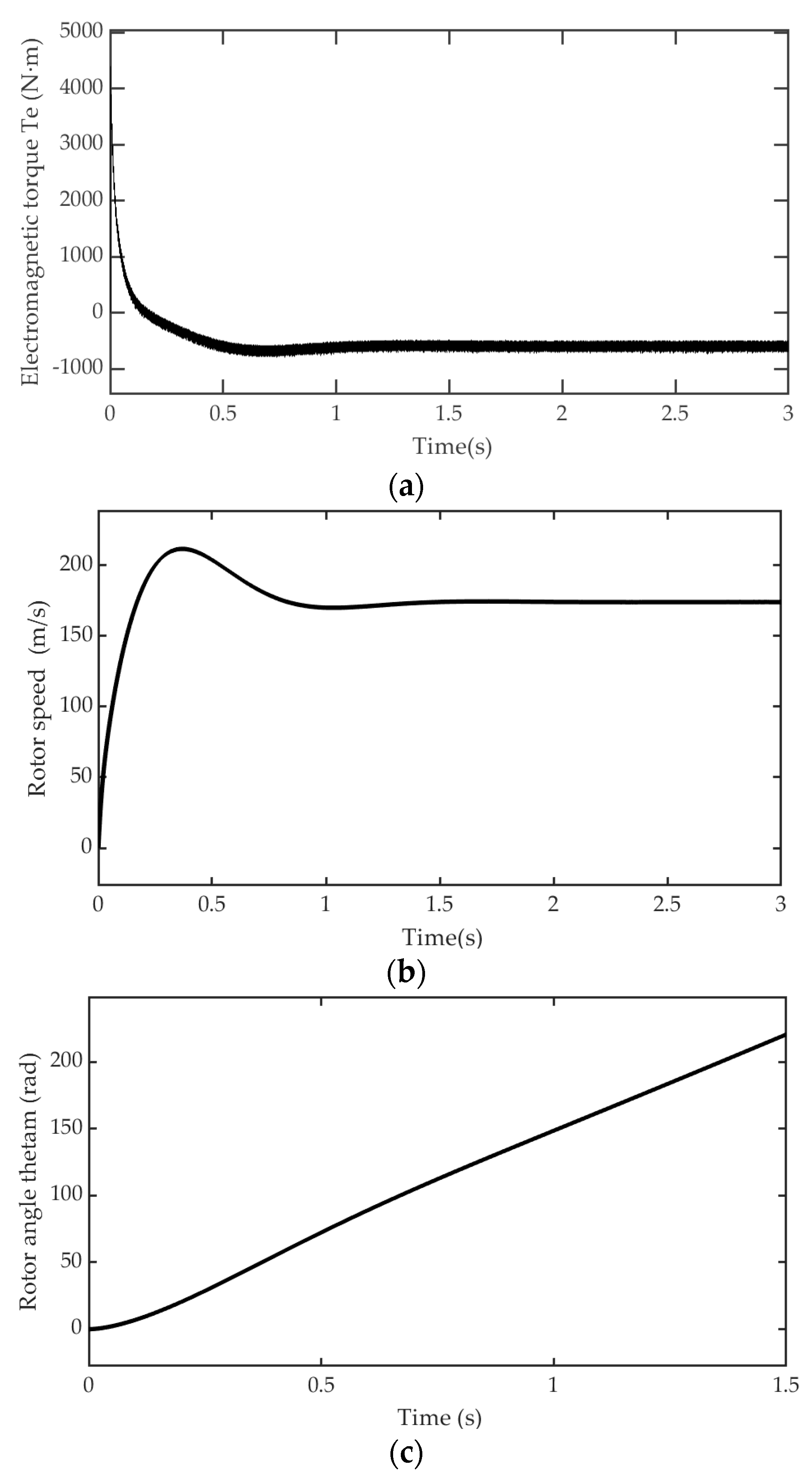 Energies 13 00120 g019a