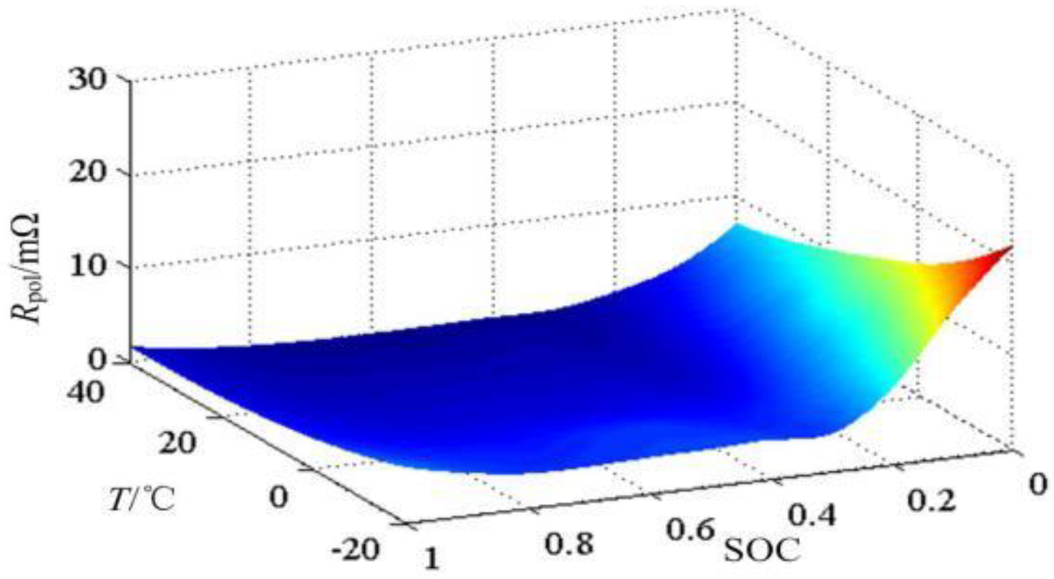 Energies 13 00121 g003