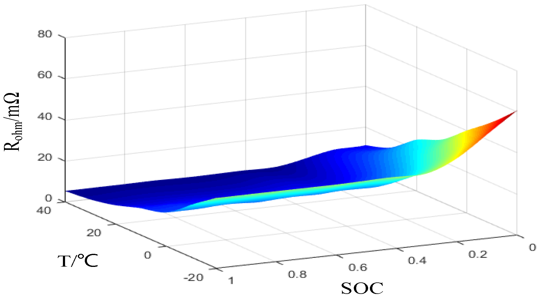 Energies 13 00121 g005