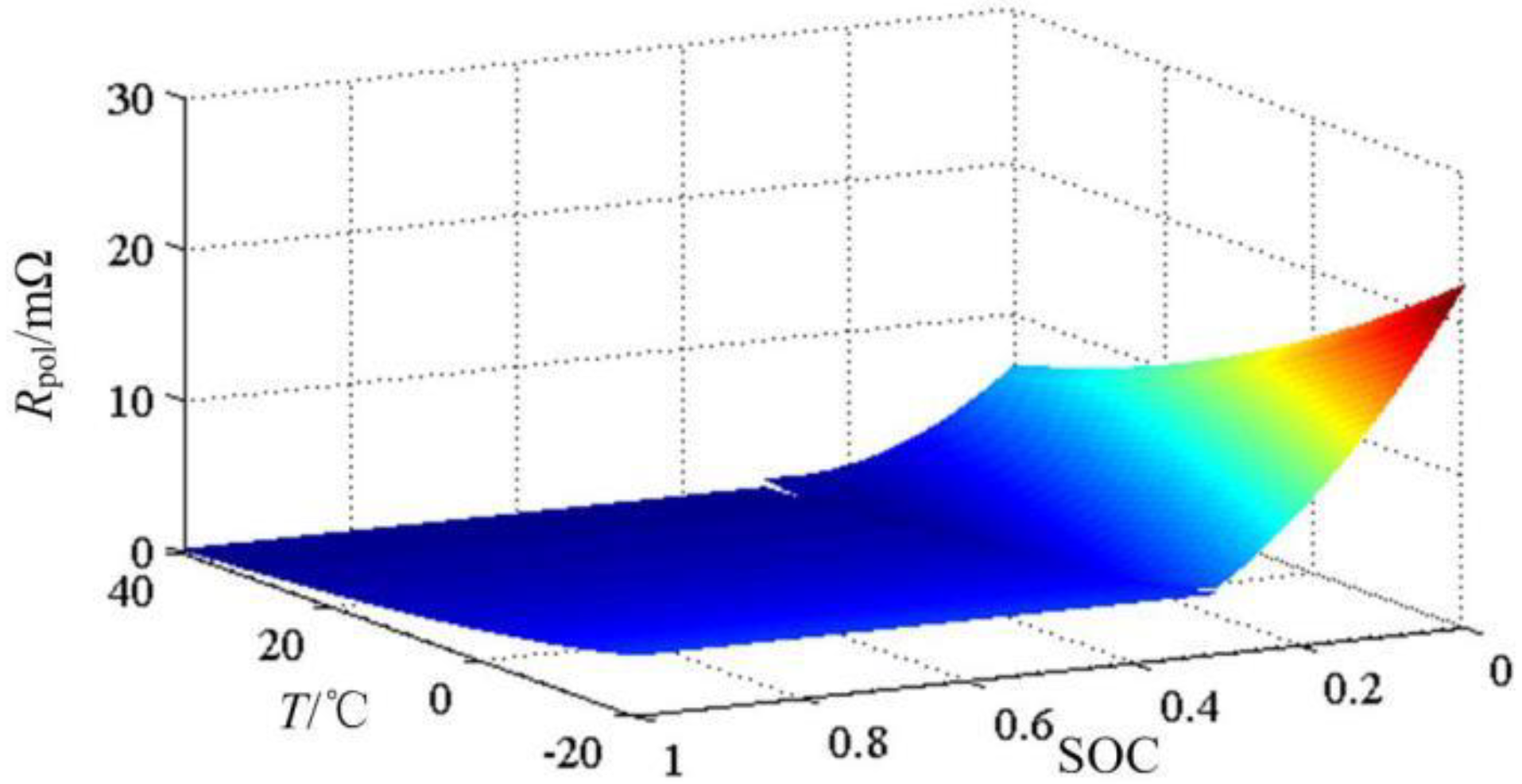 Energies 13 00121 g006