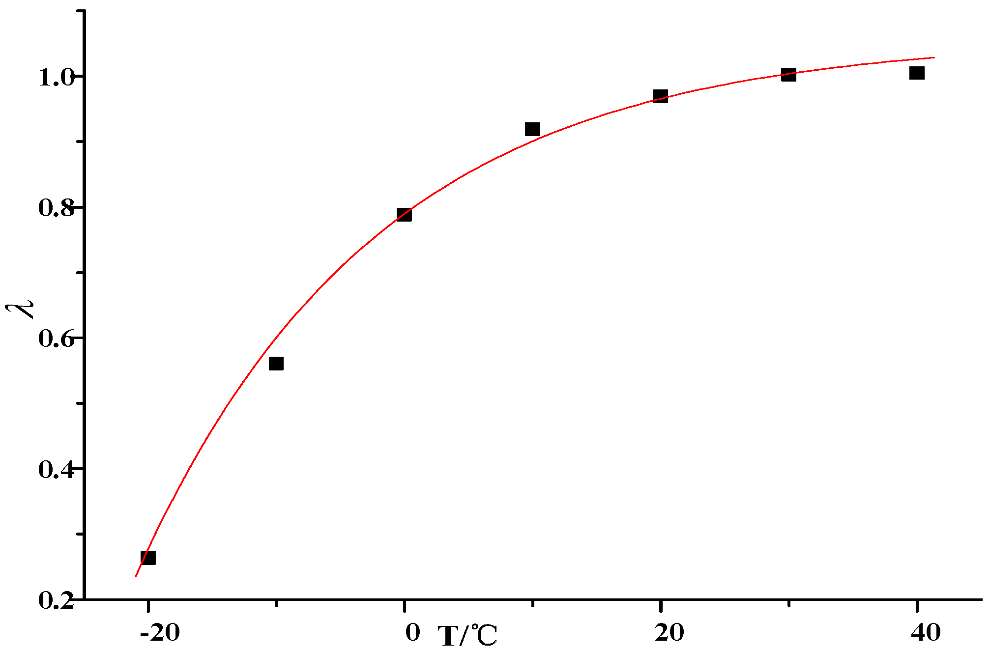 Energies 13 00121 g007