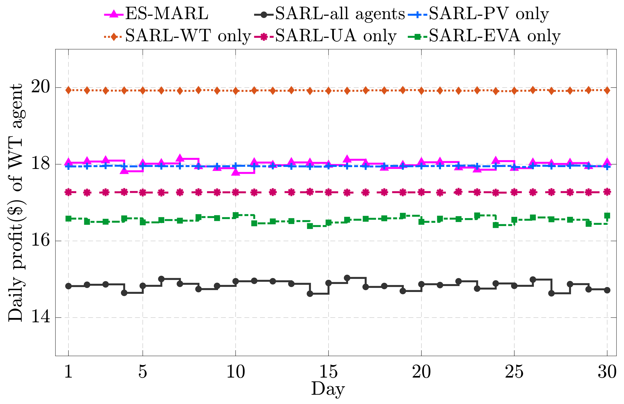 Energies 13 00123 g006