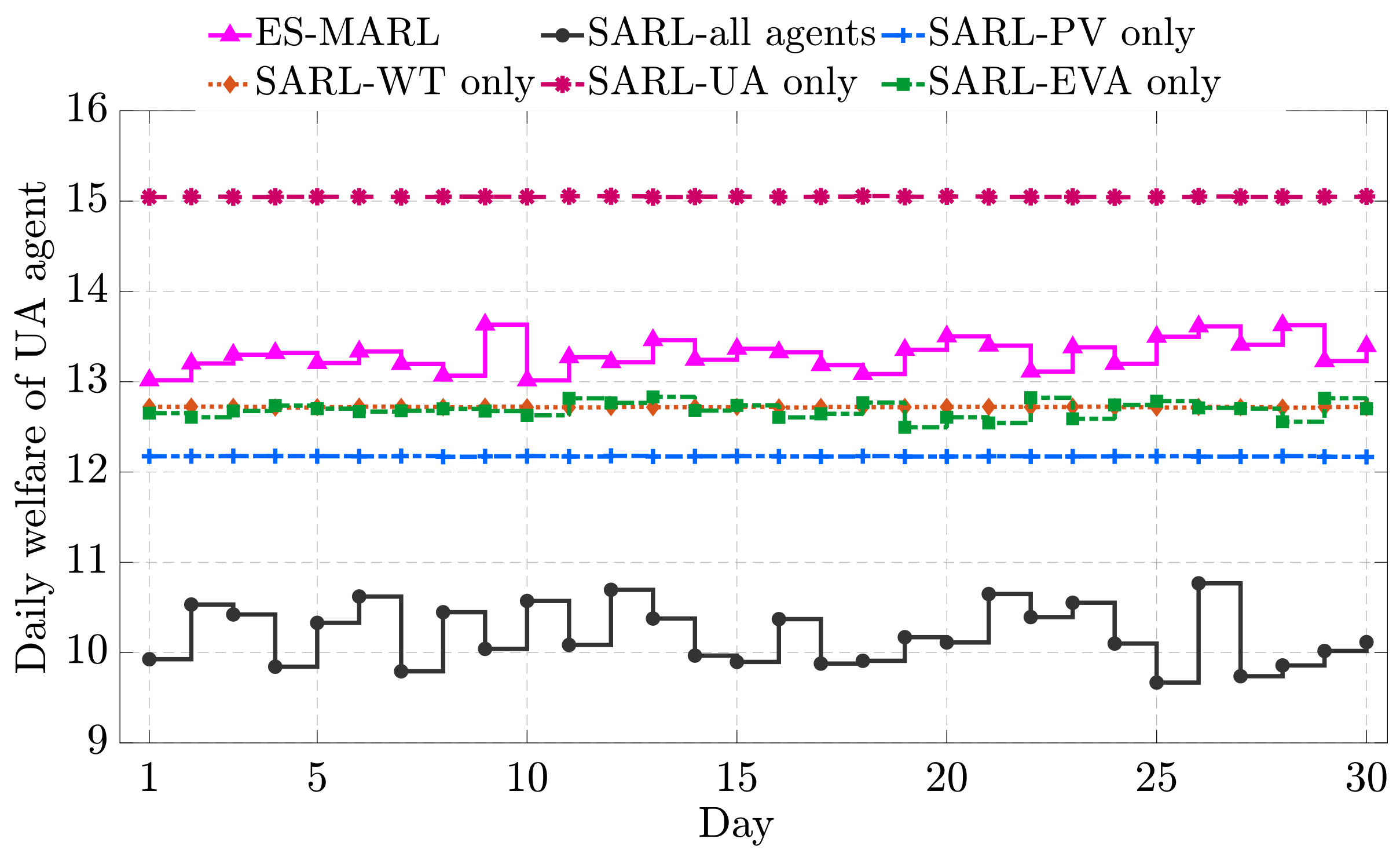 Energies 13 00123 g007