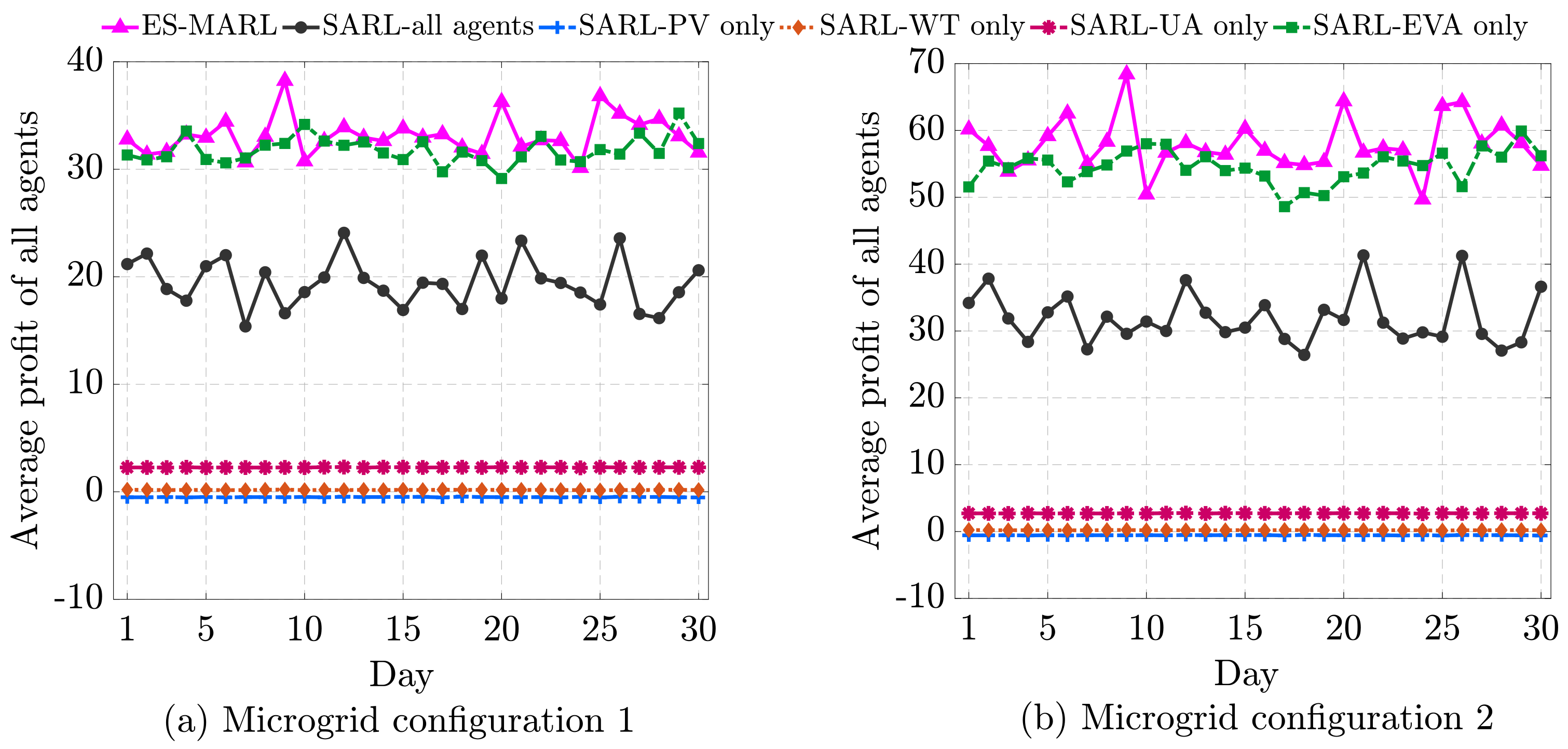 Energies 13 00123 g009