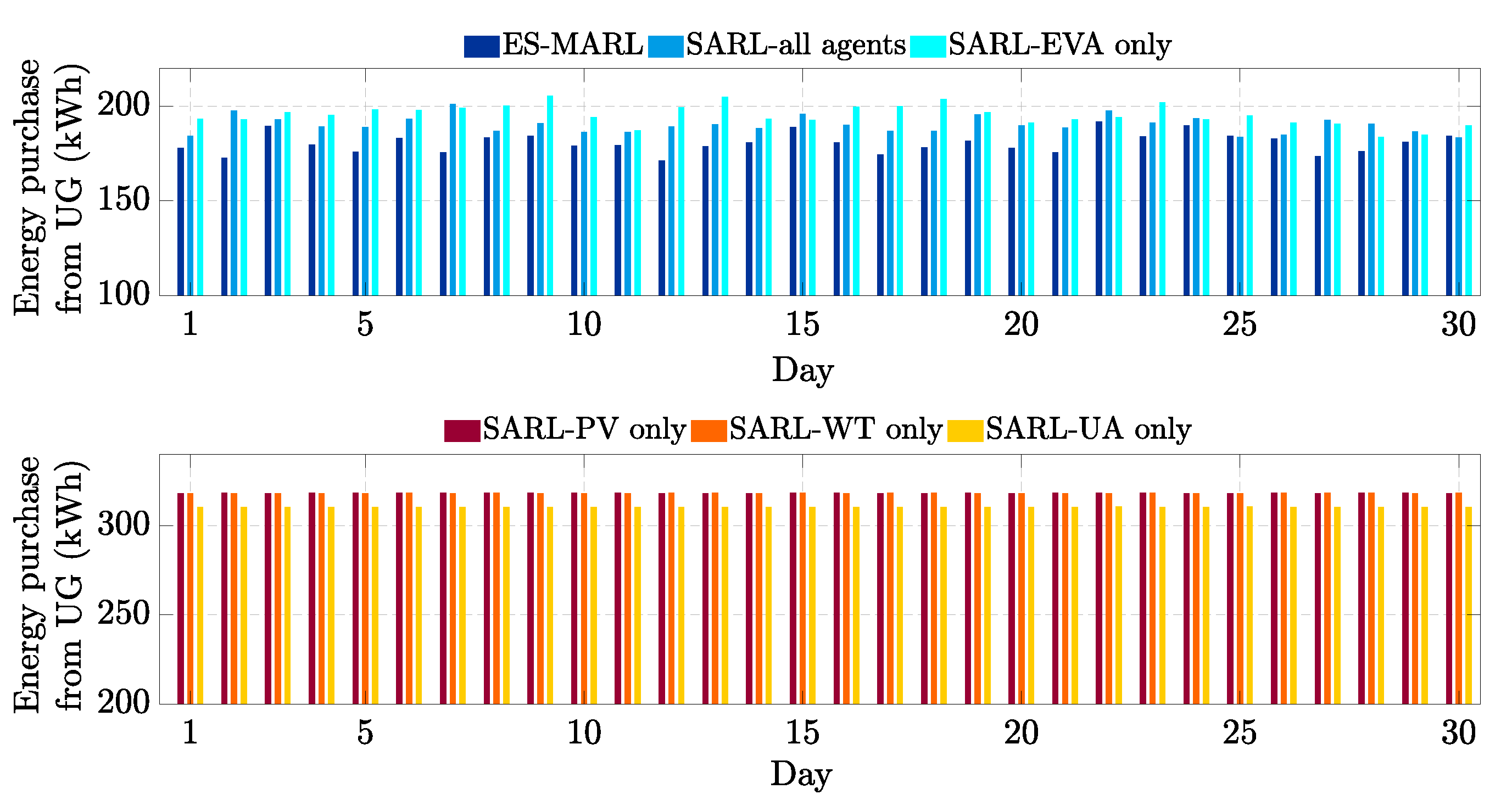 Energies 13 00123 g010