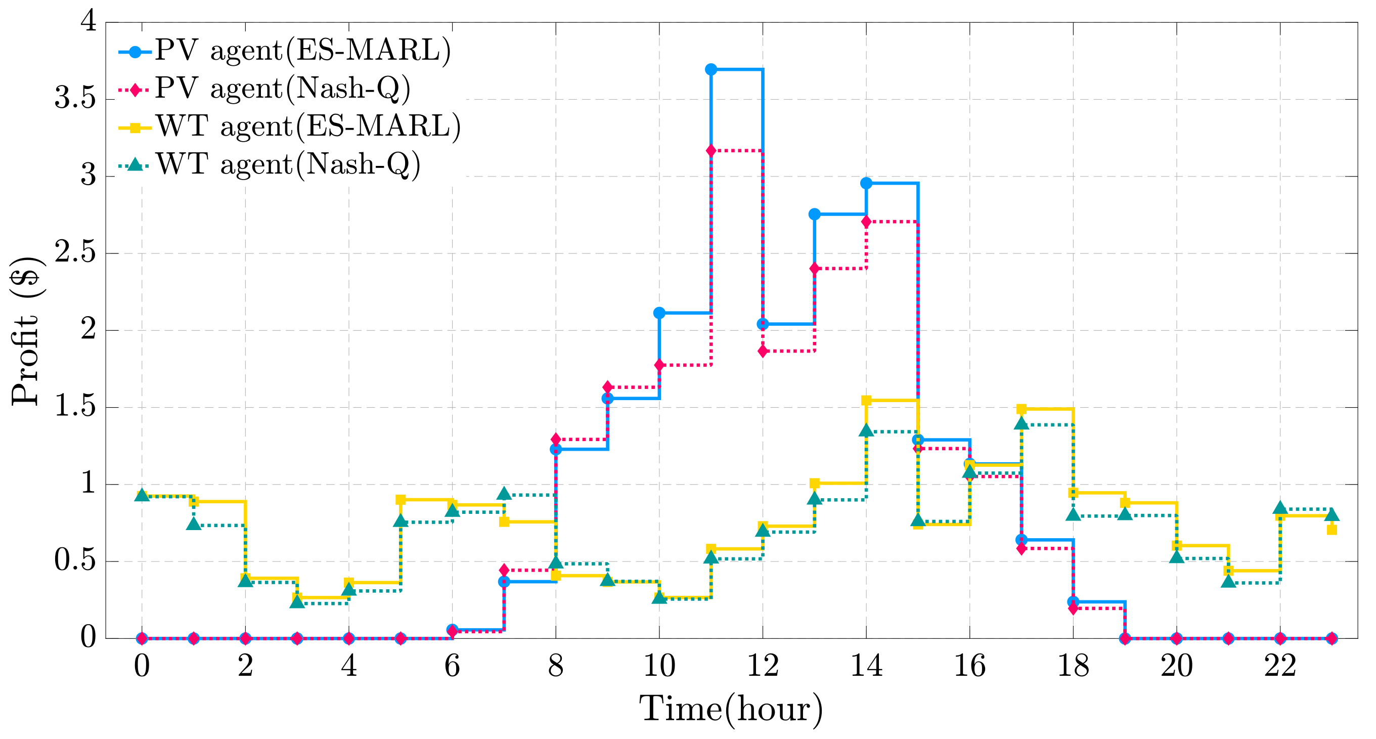 Energies 13 00123 g014