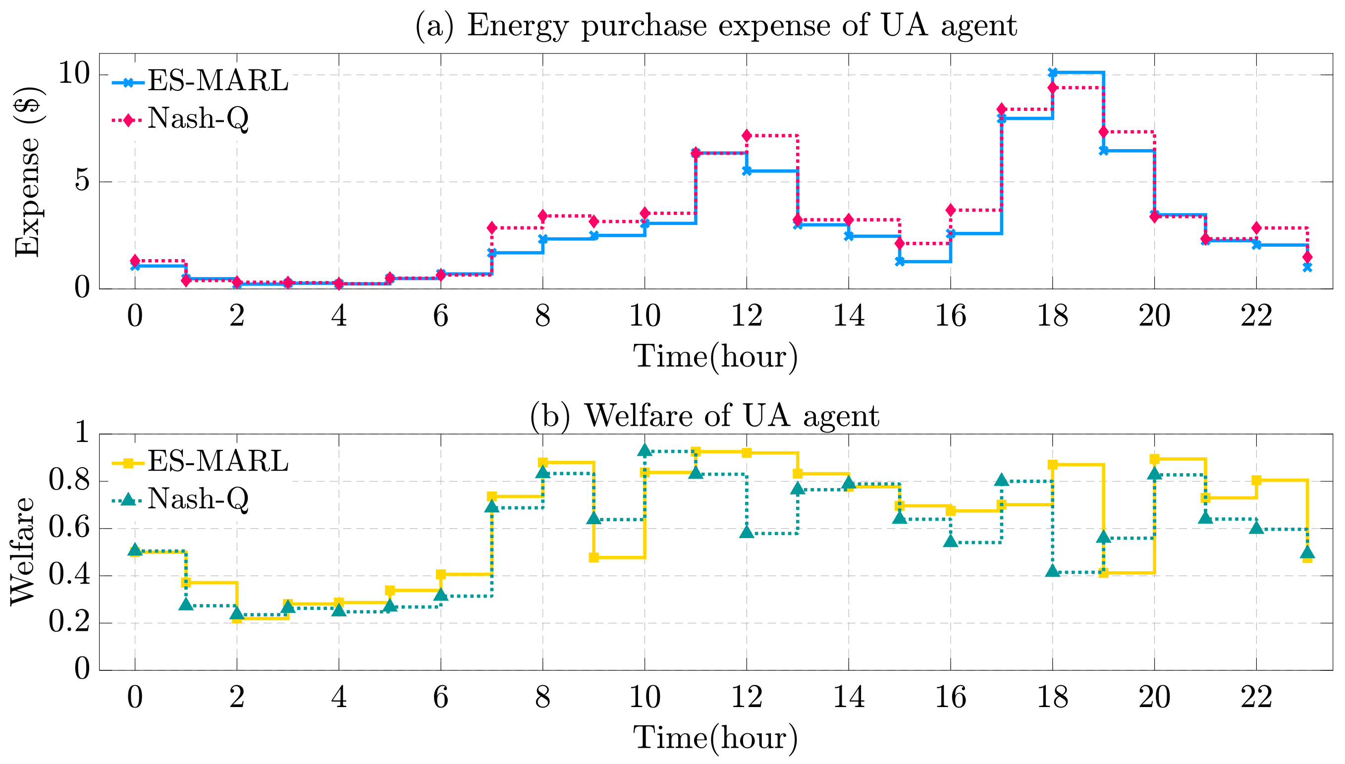 Energies 13 00123 g015