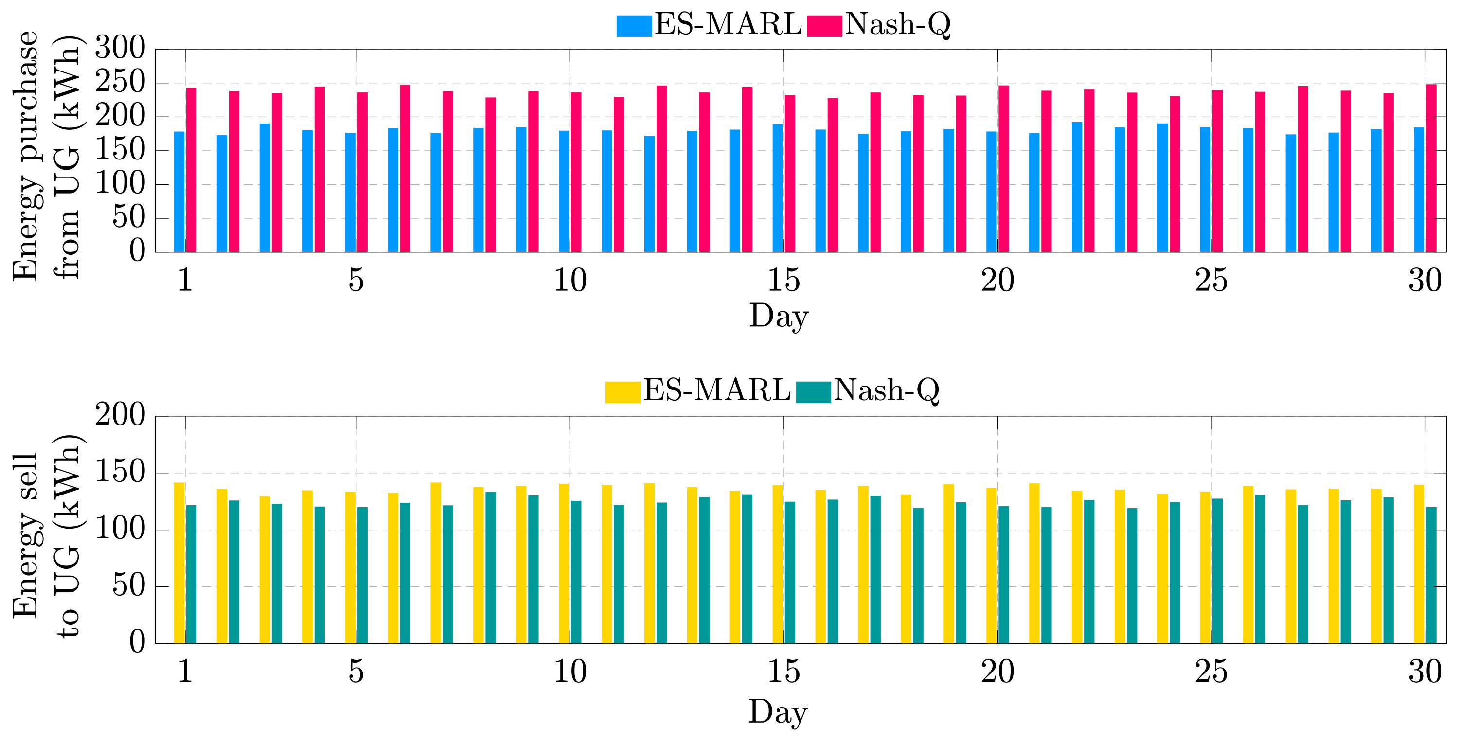 Energies 13 00123 g017