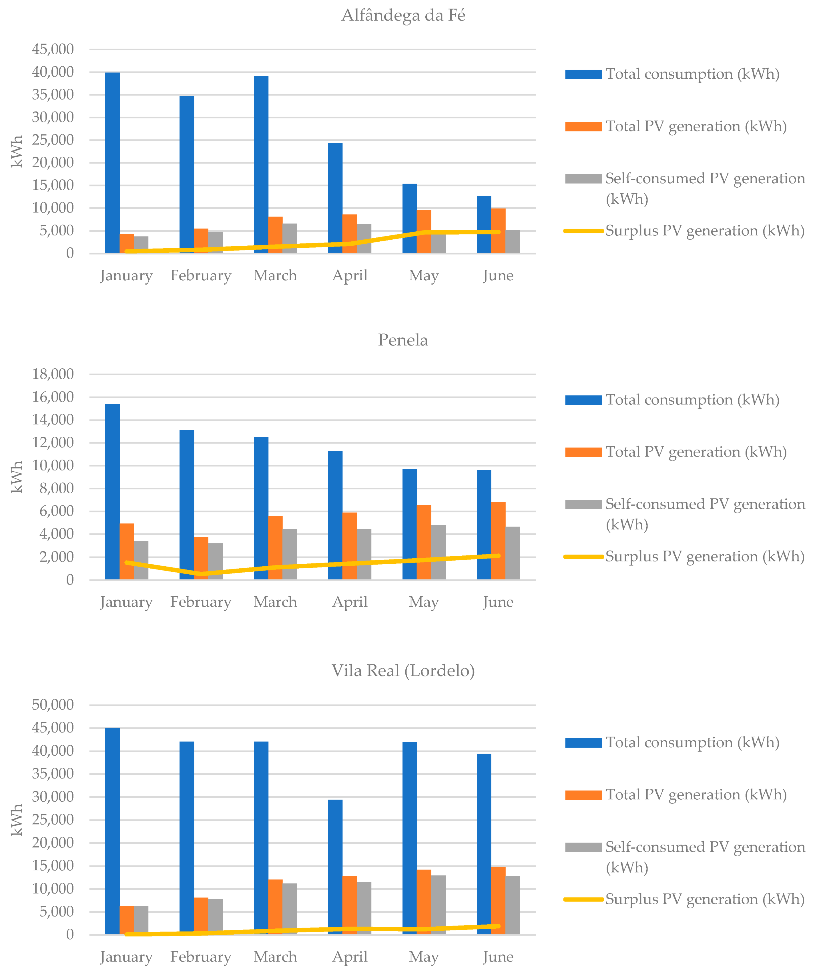 Energies 13 00125 g003