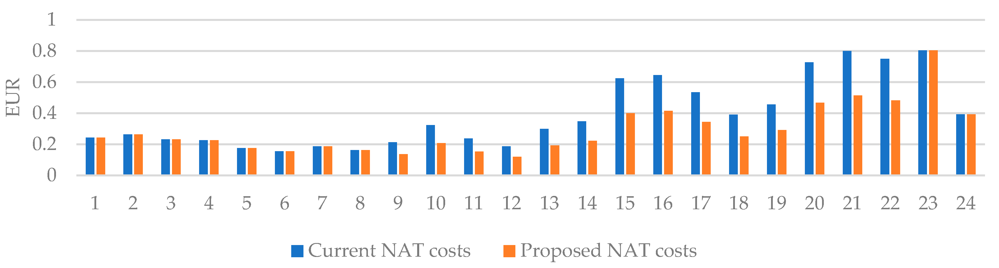 Energies 13 00125 g006