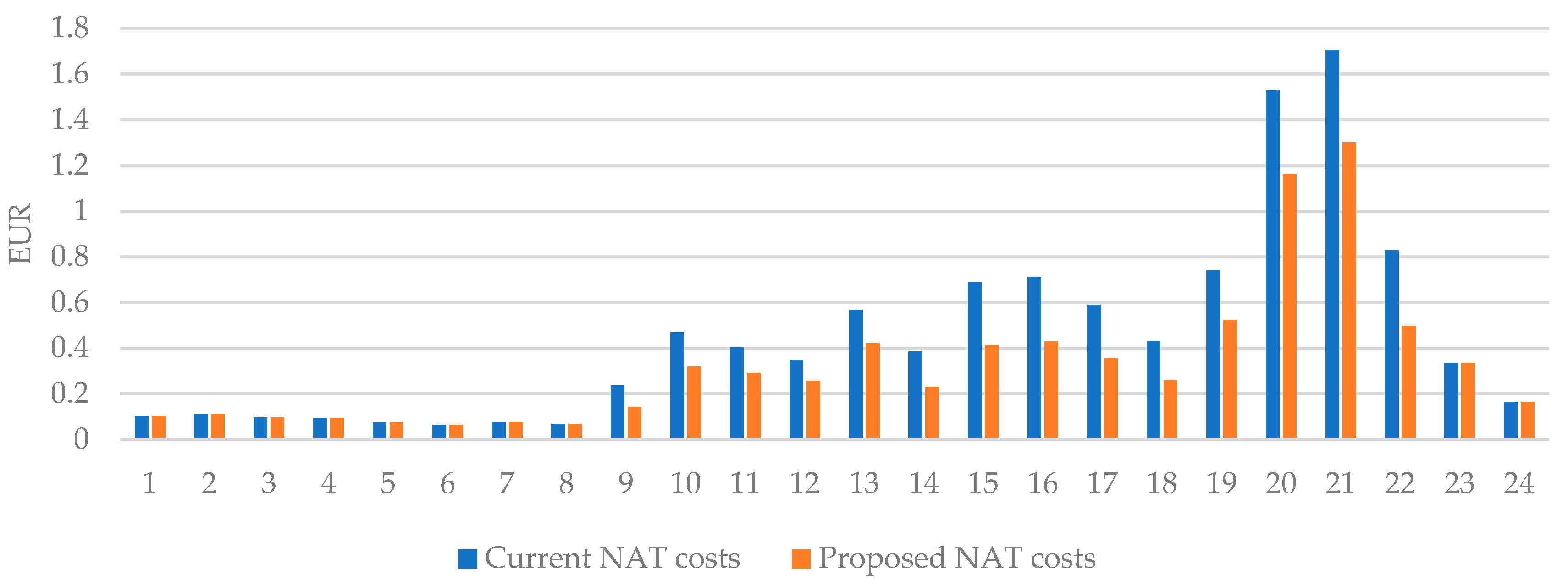 Energies 13 00125 g008